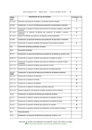 Documento con posibles errores digitalizado de la publicación original. Favor verificar con imagen.
No imprima este documento a menos que sea absolutamente necesario.
Edición Especial N° 270 - Registro Oficial - Viernes 13 de febrero de 2015 -- 183
CÓDIGO
CCAN
DESCRIPCIÓN DE LAS ACTIVIDADES CATEGORIA I II III
IV
31.1.9.3.2 Fabricación para producción de jarabes y concentrados de forma artesanal I
31.1.9.4 Construcción y/u operación de fábricas para producción de sazonadores y aderezos
31.1.9.4.1 Construcción y/u operación de fábricas para producción de mayonesa, aderezos y otras salsas
preparadas
II
31.1.9.4.2 Construcción y/u operación de fábricas para producción de especias y extractos
industriales
III
31.1.9.4.3 Operación de fábricas para producción de especias y extractos artesanales I
31.1.9.9 Construcción y/u operación de fábricas para producción de otros tipos de alimentos
31.1.9.9.1 Construcción y/u operación de fábricas para producción de otros tipos de alimentos II
31.2 Fabricación de bebidas y productos de tabaco
31.2.1 Fabricación de bebidas
31.2.1.1 Construcción y/u operación de fábricas para producción de bebidas sin alcohol y hielo
31.2.1.1.1 Construcción y/u operación de fábricas para producción de bebidas sin alcohol II
31.2.1.1.2 Construcción y/u operación de fábricas para producción (tratamiento y envasado) de agua
embotellada
II
31.2.1.1.3 Construcción y/u operación de fábricas para producción de hielo II
31.2.1.1,4 Construcción y/u operación de fábricas para producción de bebidas gaseosas IV
31.2.1.2
HMUM
Construcción y/u operación de fábricas para producción de bebidas alcohólicas
31.2.1.2.1 Construcción y/u operación de cervecerías IV
31.2.1.2.2 Construcción y/u operación de vinerías III
31.2.1.2.3 Construcción y/u operación de destilerías IV
31.2.1.2.4 Construcción y/u operación de destilerías artesanales (trapiches) II
31.2.1.2.5 Mezclas y preparación para obtención de bebidas alcohólicas de forma artesanal I
31.2.2 Construcción y/u operación de fábricas para producción de tabaco
31.2.2.1 Construcción y/u operación de fábricas para producción de derivados de tabaco IV
31.2.2.2 Construcción y/u operación de fábricas para elaboración de productos de tabaco IV
31.2.2.3 Construcción y/u operación de fábricas para producción de cigarrillos IV
31.2.2.4 Construcción y/u operación de fábricas para elaboración de otros productos de tabaco IV
31.3 Fábrica de textiles
31.3.1 Construcción y/u operación de fábricas para producción de fibras e hilos
 