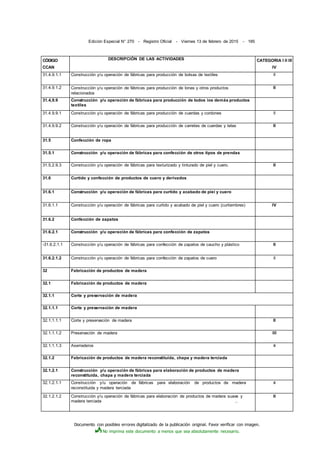 Documento con posibles errores digitalizado de la publicación original. Favor verificar con imagen.
No imprima este documento a menos que sea absolutamente necesario.
Edición Especial N° 270 - Registro Oficial - Viernes 13 de febrero de 2015 - 185
CÓDIGO
CCAN
DESCRIPCIÓN DE LAS ACTIVIDADES CATEGORIA I II III
IV
31.4.9.1.1 Construcción y/u operación de fábricas para producción de bolsas de textiles ll
31.4.9.1.2 Construcción y/u operación de fábricas para producción de lonas y otros productos
relacionados
II
31.4,9.9 Construcción y/u operación de fábricas para producción de todos ios demás productos
textiles
31.4.9.9.1 Construcción y/u operación de fábricas para producción de cuerdas y cordones ll
31.4.9.9.2 Construcción y/u operación de fábricas para producción de carretes de cuerdas y telas II
31.5 Confección de ropa
31.5.1 Construcción y/u operación de fábricas para confección de otros tipos de prendas
31.5.2.9.3 Construcción y/u operación de fábricas para texturizado y tinturado de piel y cuero. II
31.6 Curtido y confección de productos de cuero y derivados
31.6.1 Construcción y/u operación de fábricas para curtido y acabado de piei y cuero
31.6.1.1 Construcción y/u operación de fábricas para curtido y acabado de piel y cuero (curtiembres) IV
31.6.2 Confección de zapatos
31.6.2.1 Construcción y/u operación de fábricas para confección de zapatos
-31.6.2.1.1 Construcción y/u operación de fábricas para confección de zapatos de caucho y plástico II
31.6.2.1.2 Construcción y/u operación de fábricas para confección de zapatos de cuero ll
32 Fabricación de productos de madera
32.1 Fabricación de productos de madera
32.1.1 Corte y preservación de madera
32.1.1.1 Corte y preservación de madera
32.1.1.1.1 Corte y preservación de madera II
32.1.1.1.2 Preservación de madera III
32.1.1.1.3 Aserraderos II
32.1.2 Fabricación de productos de madera reconstituida, chapa y madera terciada
32.1.2.1 Construcción y/u operación de fábricas para elaboración de productos de madera
reconstituida, chapa y madera terciada
32.1.2.1.1 Construcción y/u operación de fábricas para elaboración de productos de madera
reconstituida y madera terciada
II
32.1.2.1.2 Construcción y/u operación de fábricas para elaboración de productos de madera suave y
madera terciada ..
II
 