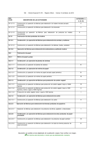 Documento con posibles errores digitalizado de la publicación original. Favor verificar con imagen.
No imprima este documento a menos que sea absolutamente necesario.
186 - Edición Especial N° 270 - Registro Oficial - Viernes 13 de febrero de 2015
CODIGO
CCAN DESCRIPCIÓN DE LAS ACTIVIDADES
CATEGORÍA (I,
II, III, IV)
32.1.2.1.3 Construcción y/u operación de fábricas para elaboración de madera terciada (excepto
entramado)
ll
32.1.2.1.4 Construcción y/u operación de fábricas para elaboración de entramado ll
32.1.2.1.5 Construcción y/u operación de fábricas para elaboración de productos de madera
reconstituida
II
32.1.9 Fabricación de otros productos de madera
32.1.9.1 Construcción y/u operación de fábricas para elaboración de cornisas y molduras
32.1.9.1.2 Construcción y/u operación de fábricas para elaboración de tablones, duelas, acabados II
32.1.9.2 Operación de fábricas para elaboración de contenedores y palletsde madera
32.2 Fabricación de papel
32.2.1 Molino de papel y pulpa
32.2.1.1 Construcción y/u operación de plantas de celulosa
32.2.1.1.1 Construcción y/u operación de plantas de celulosa IV
32.2.1.2 Construcción y/u operación de molinos de papel
32.2.1.2.1 Construcción y/u operación de molinos de papel (excepto papel periódico) IV
32.2.1.2.2 Construcción y/u operación de molinos de papel periódico III
32.2.1.3 Construcción y/u operación de fábricas para producción de carbón vegetal
32.2.1.3.1 Construcción y/u operación de fábricas para producción de carbón vegetal mayor a 10000
Kg/mes
III
32.2.1:3.2 Construcción y/u operación de fábricas para producción de carbón vegetal mayor a 1000
Kg/mes y menor o igual a 10000 Kg/mes
II
32.2.1.3.3 Producción de carbón vegetal menor o igual a 1000 Kg/mes 1
32.2.1.4 Construcción y/u operación de fábricas para elaboración de cartón
32.2.1.4.1 Construcción y/u operación de fábricas para elaboración de cartón II
32.2.2.3 Operación de fábricas para elaboración de diversos productos de papelería
32.2.2.3.1 Operación de fábricas para elaboración de productos de oficina, papelería y relacionados 1
32.2.2.9 Construcción y/u operación de fábricas para elaboración de otros productos de papel
procesado
32.2.2.9.1 Construcción y/u operación de fábricas para elaboración de productos de papel sanitario III
32.2.2.9.2 Construcción y/u operación de fábricas para elaboración de todos los demás productos de
papel procesado
IV
 