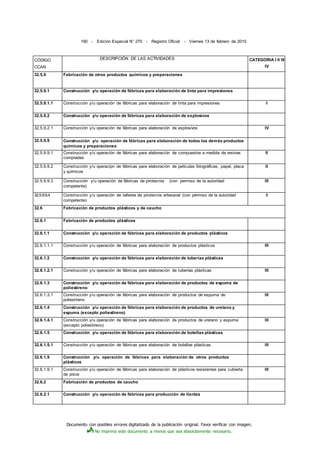 Documento con posibles errores digitalizado de la publicación original. Favor verificar con imagen.
No imprima este documento a menos que sea absolutamente necesario.
190 - Edición Especial N° 270 - Registro Oficial - Viernes 13 de febrero de 2015
CÓDIGO
CCAN
DESCRIPCIÓN DE LAS ACTIVIDADES CATEGORIA I II III
IV
32.5,9 Fabricación de otros productos químicos y preparaciones
32.5.9.1 Construcción y/u operación de fábricas para elaboración de tinta para impresiones
32.5.9.1.1 Construcción y/u operación de fábricas para elaboración de tinta para impresiones ll
32.5.9.2 Construcción y/u operación de fábricas para elaboración de explosivos
32.5.9.2.1 Construcción y/u operación de fábricas para elaboración de explosivos IV
32.5.9.9 Construcción y/u operación de fábricas para elaboración de todos los demás productos
químicos y preparaciones
32.5.9.9.1 Construcción y/u operación de fábricas para elaboración de compuestos a medida de resinas
compradas
II
32.5.9.9.2 Construcción y/u operacipn de fábricas para elaboración de películas fotográficas, papel, placa
y químicos
II
32.5.9.9.3 Construcción y/u operación de fábricas de pirotecnia (con permiso de la autoridad
competente)
III
32.5.9.9.4 Construcción y/u operación de talleres de pirotecnia artesanal (con permiso de la autoridad
competente)
II
32.6 Fabricación de productos plásticos y de caucho
32.6.1 Fabricación de productos plásticos
32.6.1.1 Construcción y/u operación de fábricas para elaboración de productos plásticos
32.6.1.1.1 Construcción y/u operación de fábricas para elaboración de productos plásticos III
32.6.1.2 Construcción y/u operación de fábricas para elaboración de tuberías plásticas
32.6.1.2.1 Construcción y/u operación de fábricas para elaboración de tuberías plásticas III
32.6.1.3 Construcción y/u operación de fábricas para elaboración de productos de espuma de
poliestireno
32.6.1.3.1 Construcción y/u operación de fábricas para elaboración de productos de espuma de
poliestireno
III
32.6.1.4 Construcción y/u operación de fábricas para elaboración de productos de uretano y
espuma (excepto poliestireno)
32.6.1.4.1 Construcción y/u operación de fábricas para elaboración de productos de uretano y espuma
(excepto poliestireno)
III
32.6.1.5 Construcción y/u operación de fábricas para elaboración de botellas plásticas
32.6.1.5.1 Construcción y/u operación de fábricas para elaboración de botellas plásticas III
32.6.1.9 Construcción y/u operación de fábricas para elaboración de otros productos
plásticos
32.6.1.9.1 Construcción y/u operación de fábricas para elaboración de plásticos resistentes para cubierta
de pisos
III
32.6.2 Fabricación de productos de caucho
32.6.2.1 Construcción y/u operación de fábricas para producción de llantas
 