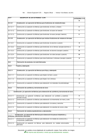Documento con posibles errores digitalizado de la publicación original. Favor verificar con imagen.
No imprima este documento a menos que sea absolutamente necesario.
194 - Edición Especial N° 270 - Registro Oficial - Viernes 13 de febrero de 2015
S2?I?° DESCRIPCIÓN DE LAS ACTIVIDADES CCAN
CATEGORIA I II III
IV
33.1,5.1 Construcción y/u operación de fábricas para fundiciones de metalesferrosos
33.1.5.1.1 Construcción y/u operación de fábricas para fundiciones de hierro y chatarra IV
33.1.5.1.2 Construcción y/u operación de fábricas para fundiciones de acero de inversión IV
33.1.5.1.3 Construcción y/u operación de fábricas para fundiciones de acero (excepto inversión) IV
33.1,5.2 Construcción y/u operación de fábricas que realizan fundiciones de metalesno ferrosos
33.1.5.2.1 Construcción y/u operación de fábricas para fundiciones de aluminio a presión III
33.1.5.2.2 Construcción y/u operación de fábricas para fundiciones de no ferrosos (excepto aluminio) a
presión
III
33.1.5.2.3 Construcción y/u operación de fábricas para fundiciones de aluminio (excepto a presión) III
33.1.5.2.4 Construcción y/u operación de fábricas para fundiciones de cobre (excepto a presión) III
33.1.5.2.5 Construcción y/u operación de fábricas para otras fundiciones no ferrosas (excepto a presión) III
33.2 Fabricación de productos de metal fabricados
33.2.1 Forjado y estampado
33.2.1.1 Construcción y/u operación de fábricas para forja y estampado
33.2.1.1.1 Construcción y/u operación de fábricas para forjado de hierro y acero II
33.2.1.1.2 Construcción y/u operación de fábricas para forjado de no ferrosos II
33.2.1.1.3 Construcción y/u operación de fábricas para elaboración de materiales de pulvimetalurgia III
33.2.2 Fabricación de cuchillería y herramienta de mano
...., Construcción y/u operación de fábricas para elaboración de cuchillería y herramienta de mano
33.2.2.1.1 Construcción y/u operación de fábricas para elaboración de cuchillería y cubertería
(excepto de lujo) ' .
II
33.2.2.1.2 Construcción y/u operación de fábricas para elaboración de herramientas de mano y corte II
33.2.2.1.3 Construcción y/u operación de fábricas para elaboración de sierras y serruchos II
33.2.2.1.4 Construcción y/u operación de fábricas para elaboración de utensilios de cocina y ollas II
33.2.3 Fabricación de metalesarquitectónicos y estructurales
,_ _ , 1 Construcción y/u operación de fábricas para elaboración de placas industriales y .
productos estructurales fabricados
33.2.3.1.1 Construcción y/u operación de fábricas para elaboración de metales de construcción y
componentes prefabricados
II
33.2.3.1.2 Construcción y/u operación de fábricas para elaboración de metales estructurados
fabricados
II
 