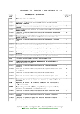 Documento con posibles errores digitalizado de la publicación original. Favor verificar con imagen.
No imprima este documento a menos que sea absolutamente necesario.
Edición Especial N° 270 - Registro Oficial - Viernes 13 de febrero de 2015 - 197
CÓDIGO
CCAN
DESCRIPCIÓN DE LAS ACTIVIDADES CATEGORÍA (I, II,
IIl, IV)
33.3.2 Fabricación de maquinaria industrial
33.3.2.1 Construcción y/u operación de fábricas para producción de maquinaria para
aserraderos y madereras
33.3.2.1.1 Construcción y/u operación de fábricas para producción de maquinaria para aserraderos y
madereras
III
33.3.2.2 Construcción y/u operación de fábricas que producen maquinaria para las industrias de
plástico y caucho
33.3.2.2.1 Construcción y/u operación de fábricas para producción de maquinaria para las industrias de
plástico y caucho
III
33.3.2.9 Construcción y/u operación de fábricas para producción de maquinaria para otros
sectores industriales
■
•33.3.2.9.1 Construcción y/u operación de fábricas para producción de maquinaria para la industria de
papel
lll
33.3.2.9.2 Construcción y/u operación de fábricas para producción de maquinaria textil III
33.3.2.9.3 Construcción y/u operación de fábricas para producción de maquinaria y equipo de impresión III
33.3.2.9.4 Construcción y/u operación de fábricas para producción de maquinaria de productos
alimenticios
lll
33.3.2.9.5 Construcción y/u operación de fábricas para producción de maquinaria semiconductora lll
33.3.3 Fabricación de maquinaria para ia industria de comercio y servicios
33.3.3.1 Construcción y/u operación de fábricas para producción de maquinaria para la
industria de comercio y servicios
33.3.3.1.1 Construcción y/u operación de fábricas para producción de máquinas expendedoras
automáticas
lll
33.3.3.1.2 Construcción y/u operación de fábricas para producción de maquinas lavadoras de ropa, lavado
en seco y prensa
lll
33.3.3.1.3 Construcción y/u operación de fábricas para producción de máquinas de oficina lll
33.3.3.1.4 Construcción y/u operación de fábricas para producción de instrumentos ópticos y lentes lll
33.3.3.1.5 Construcción y/u operación de fábricas para producción de equipo fotográfico y
fotocopiadora
lll
33.3.4 Fabricación de equipos de ventilación, calefacción, aire acondicionado y
refrigeración comercial
33.3.4.1 Construcción y/u operación de fábricas para producción de equipos de ventilación,
calefacción, aire acondicionado y refrigeración comercial
33.3.4.1.1 Construcción y/u operación de fábricas para producción de equipos de purificación de aire lll
33.3.4.1.2 Construcción y/u operación de fábricas para producción de ventiladores y compresores
industriales
lll
33.3.4.1.3 Construcción y/u operación de fábricas para producción de equipos de calefacción
(exceptuando aparatos de aire caliente)
lll
 