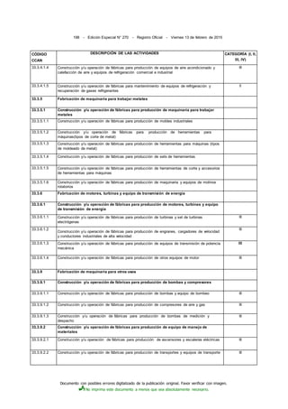 Documento con posibles errores digitalizado de la publicación original. Favor verificar con imagen.
No imprima este documento a menos que sea absolutamente necesario.
198 - Edición Especial N° 270 - Registro Oficial - Viernes 13 de febrero de 2015
CÓDIGO
CCAN
DESCRIPCIÓN DE LAS ACTIVIDADES CATEGORÍA (I, II,
IIl, IV)
33.3.4.1.4 Construcción y/u operación de fábricas para producción de equipos de aire acondicionado y
calefacción de aire y equipos de refrigeración comercial e industrial
lll
33.3.4.1.5 Construcción y/u operación de fábricas para mantenimiento de equipos de refrigeración y
recuperación de gases refrigerantes
ll
33.3.5 Fabricación de maquinaria para trabajar metates
33.3.5.1 Construcción y/u operación de fábricas para producción de maquinaria para trabajar
metales
33.3.5.1.1 Construcción y/u operación de fábricas para producción de moldes industriales
33.3.5.1.2 Construcción y/u operación de fábricas para producción de herramientas para
máquinas(tipos de corte de metal)
33.3.5.1.3 Construcción y/u operación de fábricas para producción de herramientas para máquinas (tipos
de moldeado de metal)
33.3.5.1.4 Construcción y/u operación de fábricas para producción de sets de herramientas
33.3.5.1.5 Construcción y/u operación de fábricas para producción de herramientas de corte y accesorios
de herramientas para máquinas
33.3.5.1.6 Construcción y/u operación de fábricas para producción de maquinaria y equipos de molinos
rotatorios
33.3.6 Fabricación de motores, turbinas y equipo de transmisión de energía
33.3.6.1 Construcción y/u operación de fábricas para producción de motores, turbinas y equipo
de transmisión de energía
33.3.6.1.1 Construcción y/u operación de fábricas para producción de turbinas y set de turbinas
electrógenas
lll
33.3.6.1.2
Construcción y/u operación de fábricas para producción de engranes, cargadores de velocidad
y conductores industriales de alta velocidad
lll
33.3.6.1.3 Construcción y/u operación de fábricas para producción de equipos de transmisión de potencia
mecánica
lll
33.3.6.1.4 Construcción y/u operación de fábricas para producción de otros equipos de motor lll
33.3.9 Fabricación de maquinaria para otros usos
33.3.9.1 Construcción y/u operación de fábricas para producción de bombas y compresores
33.3.9.1.1 Construcción y/u operación de fábricas para producción de bombas y equipo de bombeo lll
33.3.9.1.2 Construcción y/u operación de fábricas para producción de compresores de aire y gas lll
33.3.9.1.3 Construcción y/u operación de fábricas para producción de bombas de medición y
despacho
lll
33.3.9.2 Construcción y/u operación de fábricas para producción de equipo de manejo de
materiales
33.3.9.2.1 Construcción y/u operación de fábricas para producción de ascensores y escaleras eléctricas lll
33.3.9.2.2 Construcción y/u operación de fábricas para producción de transportes y equipos de transporte lll
 