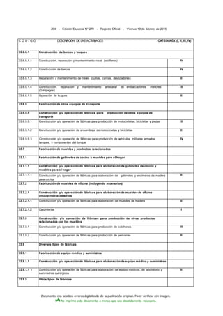 Documento con posibles errores digitalizado de la publicación original. Favor verificar con imagen.
No imprima este documento a menos que sea absolutamente necesario.
204 - Edición Especial N° 270 - Registro Oficial - Viernes 13 de febrero de 2015
C O D I G O DESCRIPCIÓN DE LAS ACTIVIDADES CATEGORÍA (I, II, IIl, IV)
33.6.6.1 Construcción de barcos y buques
33.6.6.1.1 Construcción, reparación y mantenimiento naval (astilleros) IV
33.6.6.1.2 Construcción de barcos IV
33.6.6.1.3 Reparación y mantenimiento de naves (quillas, canoas, deslizadores) II
33.6.6.1.4 Construcción, reparación y mantenimiento artesanal de embarcaciones menores
(Galápagos)
III
33.6.6.1.5 Operación de buques II
33.6.9 Fabricación de otros equipos de transporte
33.6.9.9 Construcción y/u operación de fábricas -para producción de otros equipos de
transporte
33.6.9.9.1 Construcción y/u operación de fábricas para producción de motocicletas, bicicletas y piezas III
33.6.9.1.2 Construcción y/u operación de ensamblaje de motocicletas y bicicletas II
33.6.9.9.3 Construcción y/u operación de fábricas para producción de vehículos militares armados,
tanques, y componentes del tanque
IV
33.7 Fabricación de muebles y productos relacionados
33.7.1 Fabricación de gabinetes de cocina y muebles para el hogar
33.7.1.1 Construcción y/u operación de fábricas para elaboración de gabinetes de cocina y
muebles para el hogar
33.7.1.1.1 Construcción y/u operación de fábricas para elaboración de gabinetes y encimeras de madera
para cocina
II
33.7.2 Fabricación de muebles de oficina (incluyendo accesorios)
33.7.2.1 Construcción y/u operación de fábricas para elaboración de mueblesde oficina
(incluyendo accesorios)
33.7.2.1.1 Construcción y/u operación de fábricas para elaboración de muebles de madera II
33.7.2.1.2 Carpinterías I
33.7.9 Construcción y/u operación de fábricas para producción de otros productos
relacionados con los muebles
33.7.9.1 Construcción y/u operación de fábricas para producción de colchones III
33.7.9.2 Construcción y/u operación de fábricas para producción de persianas II
33.9 Diversos tipos de fábricas
33.9.1 Fabricación de equipo médico y suministros
33.9.1.1 Construcción y/u operación de fábricas para elaboración de equipo médico y suministros
33.9.1.1 1 Construcción y/u operación de fábricas para elaboración de equipo médicos, de laboratorio y
suministros quirúrgicos
II
33.9.9 Otros tipos de fábricas
 