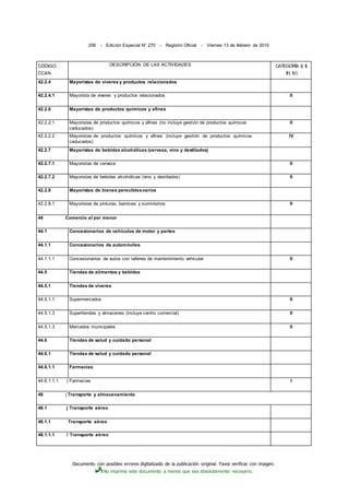 Documento con posibles errores digitalizado de la publicación original. Favor verificar con imagen.
No imprima este documento a menos que sea absolutamente necesario.
206 - Edición Especial N° 270 - Registro Oficial - Viernes 13 de febrero de 2015
CÓDIGO
CCAN
DESCRIPCIÓN DE LAS ACTIVIDADES CATEGORÍA (I, II,
IH, IV)
42.2.4 Mayoristas de víveres y productos relacionados
42.2.4.1 Mayorista de víveres y productos relacionados ll
42.2.6 Mayoristas de productos químicos y afines
42.2.2.1 Mayoristas de productos químicos y afines (no incluye gestión de productos químicos
caducados)
II
42.2.2.2 Mayoristas de productos químicos y afines (incluye gestión de productos químicos
caducados)
IV
42.2.7 Mayoristas de bebidas alcohólicas (cerveza, vino y destilados)
42.2.7.1 Mayoristas de cerveza II
42.2.7.2 Mayoristas de bebidas alcohólicas (vino y destilados) II
42.2.8 Mayoristas de bienes pereciblesvarios
42.2.8.1 Mayoristas de pinturas, barnices y suministros II
44 Comercio al por menor
44.1 Concesionarios de vehículos de motor y partes
44.1.1 Concesionarios de automóviles
44.1.1.1 Concesionarios de autos con talleres de mantenimiento vehicular II
44.5 Tiendas de alimentos y bebidas
44.5.1 Tiendas de víveres
44.5.1.1 Supermercados II
44.5.1.3 Supertiendas y almacenes (incluye centro comercial) II
44.5.1.3 Mercados municipales II
44.6 Tiendas de salud y cuidado personal
44.6.1 Tiendas de salud y cuidado personal
44.6.1.1 Farmacias
44.6.1.1.1 | Farmacias I
48 j Transporte y almacenamiento
48.1 j Transporte aéreo
48.1.1 Transporte aéreo
48.1.1.1 ! Transporte aéreo
 