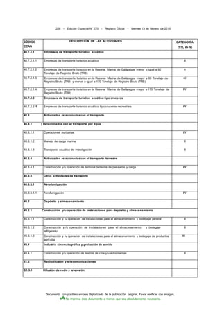 Documento con posibles errores digitalizado de la publicación original. Favor verificar con imagen.
No imprima este documento a menos que sea absolutamente necesario.
208 - Edición Especial N° 270 - Registro Oficial - Viernes 13 de febrero de 2015
CÓDIGO
CCAN
DESCRIPCIÓN DE LAS ACTIVIDADES CATEGORÍA
(1,11, «I»IV)
48.7.2.1 Empresas de transporte turístico acuático
48.7.2.1.1 Empresas de transporte turístico acuático II
48.7.2.1.2 Empresas de transporte turístico en la Reserva Marina de Galápagos menor o igual a 60
Tonelaje de Registro Bruto (TRB)
n
48.7.2.1.3 Empresas de transporte turístico en la Reserva Marina de Galápagos mayor a 60 Tonelaje de
Registro Bruto (TRB) y menor o igual a 170 Tonelaje de Registro Bruto (TRB)
ni
48.7.2.1.4 Empresas de transporte turístico en la Reserva Marina de Galápagos mayor a 170 Tonelaje de
Registro Bruto (TRB)
IV
48.7.2.2 Empresas de transporte turístico acuático tipo cruceros
48.7.2.2 1 Empresas de transporte turístico acuático tipo cruceros recreativos IV
48.8 Actividades relacionadascon el transporte
48.8.1 [ Relacionados con el transporte por agua
48.8.1.1 Operaciones portuarias IV
48.8.1.2 Manejo de carga marina II
48.8.1.3 Transporte acuático de investigación II
48.8.4 Actividades relacionadascon el transporte terrestre
48.8.4.1 Construcción y/u operación de terminal terrestre de pasajeros y carga IV
48.8.9 Otras actividades de transporte
48.8.9,1 Aerofumigación
48.8.9.1.1 Aerofumigación IV
49.3 Depósito y almacenamiento
49.3.1 Construcción y/u operación de instalaciones para depósito y almacenamiento
49.3.1.1 Construcción y /u operación de instalaciones para el almacenamiento y bodegaje general II
49.3.1.2 Construcción y /u operación de instalaciones para el almacenamiento y bodegaje
refrigerado
II
49.3.1.3 Construcción y /u operación de instalaciones para el almacenamiento y bodegaje de productos
agrícolas
II
49.4 Industria cinematográfica y grabación de sonido
49.4.1 Construcción y/u operación de teatros de cine y/u autocinemas II
51.3 Radiodifusión y telecomunicaciones
S1.3.1 Difusión de radio y televisión
 