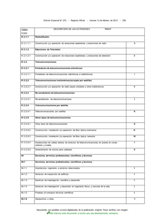 Documento con posibles errores digitalizado de la publicación original. Favor verificar con imagen.
No imprima este documento a menos que sea absolutamente necesario.
Edición Especial N° 270 - Registro Oficial - Viernes 13 de febrero de 2015 - 209
CÓDIGO
CCAN
DESCRIPCIÓN DE LAS ACTIVIDADES ^IfnMvT
51.3.1,1 Radiodifusión
51.3.1.1.1 Construcción y/u operación de estaciones repetidoras y estaciones de radio II
51.3.1.2 Estaciones de Televisión
51.3.1.2.1 Construcción y/u operación de estaciones repetidoras y estaciones de televisión II
51.3.3 Telecomunicaciones
51.3.3.1 Portadores de telecomunicaciones alámbricas
51.3.3.1.1 Portadores de telecomunicaciones alámbricas e inalámbricas I
51.3.3.2 Telecomunicaciones inalámbricas(excepto por satélite)
51.3.3.2.1 Construcción y/u operación de radio bases celulares y otros inalámbricos II
51.3.3.3 Re-vendedores de telecomunicaciones
51.3.3.3.1 Re-vendedores de telecomunicaciones I
51.3.3.4 Telecomunicaciones por satélite
51.3.3.4.1 Telecomunicaciones por satélite II
51.3.3.9 Otros tipos de telecomunicaciones
51.3.3.9.1 Otros tipos de telecomunicaciones II
51.3.3.9.2 Construcción, instalación y/u operación de fibra óptica submarina III
51.3.3.9.3 Construcción, instalación y/u operación de fibra óptica, terrestre III
51.3.3.9.4 Instalaciones de cables aéreos de servicios de telecomunicaciones en postes en zonas
urbanas y rurales
I
51.3.3.9.5 Soterramiento de ductos para cableado II
54 Servicios, servicios profesionales, científicos y técnicos
54.1 Servicios, servicios profesionales, científicos y técnicos
54.1.1 Arquitectura, ingeniería y servicios relacionados I
54.1.2 Servicios de inspección de edificios I
54.1.3 Servicios de investigación científica y desarrollo I
54.1.4 Servicios de investigación y desarrollo en ingeniería física, y ciencias de la vida. I
54.1.5 Pruebas y/o ensayos técnicos científicos I
54.1.6 Geoquímica u otras 1
 