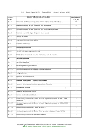 Documento con posibles errores digitalizado de la publicación original. Favor verificar con imagen.
No imprima este documento a menos que sea absolutamente necesario.
210 - Edición Especial N° 270 - Registro Oficial - Viernes 13 de febrero de 2015
CÓDIGO
CCAN
DESCRIPCIÓN DE LAS ACTIVIDADES CATEGORÍA (1,
II, I», IV)
54.1.7 Prospección Geofísica (sísmica) u otras, sin fines de búsqueda de hidrocarburos . IV
54.1.8 Perforación de pozos de agua subterránea para uso industrial n
54.1.9 Perforación de pozos de agua subterránea para consumo y riego artesanal i
54.1.10 Exterminio y control de plagas (fumigación urbana y rural) i
54.1.11 Servicios de limpieza i
54.1.12 Organización de convenciones y ferias i
54.2 Servicios veterinarios
54.2.1 Hospitalización veterinaria ii
54.2.2 Consulta externa y emergencia veterinaria II
54.2.3 Distribuidoras y/o tiendas de productos veterinarios y venta de mascotas i
61 Servicios educativos
61.1 Servicios educativos
61.1.1 Escuelas primarias y secundarias
61.1.1.2 Construcción y operación de Unidades Educativas del Milenio II
61.1.2 Colegios técnicos .
61.1.2.1 Operación de colegios técnicos i
61.1.3 Institutos, universidades y escuelas profesionales
61.1.3.1 Operación de institutos, universidades y escuelas profesionales II
62.1.1 Consultorios médicos j
62.1.1.1 Operación de consultorios médicos i
62.1.2 Centros de atención ambulatoria
62.1.2.1 Construcción y/u operación de Centros de Salud - A (población asignada de 2000 a 10000
habitantes)
II
62.1.2.2 Construcción y/u operación de Centros de Salud - B (población asignada de 10000 a 50000
habitantes)
II
62.1.2.3 Construcción y/u operación de Centros de Salud - C II
62.1.2.4 Construcción y/u operación de Centros clínico-quirúrgico ambulatorio (Hospital del día) II
62.1.2.5 Construcción y/u operación de Sub-centros médicos II
 