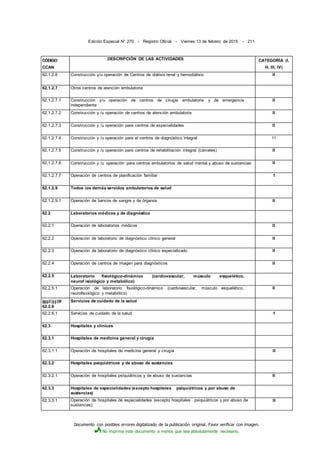 Documento con posibles errores digitalizado de la publicación original. Favor verificar con imagen.
No imprima este documento a menos que sea absolutamente necesario.
Edición Especial N° 270 - Registro Oficial - Viernes 13 de febrero de 2015 - 211
CÓDIGO
CCAN
DESCRIPCIÓN DE LAS ACTIVIDADES CATEGORÍA (I,
H, III, IV)
62.1.2.6 Construcción y/u operación de Centros de diálisis renal y hemodiálisis II
62.1.2.7 Otros centros de atención ambulatoria
62.1.2.7.1 Construcción y/u operación de centros de cirugía ambulatoria y de emergencia
independiente
II
62.1.2.7.2 Construcción y /u operación de centros de atención ambulatoria II
62.1.2.7.3 Construcción y /u operación para centros de especialidades II
62.1.2.7.4 Construcción y /u operación para el centros de diagnóstico integral 11
62.1.2.7.5 Construcción y /u operación para centros de rehabilitación integral (cárceles) II
62.1.2.7.6 Construcción y /u operación para centros ambulatorios de salud mental y abuso de sustancias II
62.1.2.7.7 Operación de centros de planificación familiar 1
62.1.2.9 Todos ios demás servidos ambulatorios de salud
62.1.2.9.1 Operación de bancos de sangre y de órganos II
62.2 Laboratorios médicos y de diagnóstico
62.2.1 Operación de laboratorios médicos II
62.2.2 Operación de laboratorio de diagnóstico clínico general II
62.2.3 Operación de laboratorio de diagnóstico clínico especializado II
62.2.4 Operación de centros de imagen para diagnósticos II
62.2.5 Laboratorio fisiológico-dinámico (cardiovascular, músculo esquelético,
neurof isiológico y metabólico)
62.2.5.1 Operación de laboratorio fisiológico-dinámico (cardiovascular, músculo esquelético,
neurofisiológico y metabólico)
II
|ggg|£|ggljW
62.2.6
Servicios de cuidado de la salud
62.2.6.1 Servicios de cuidado de la salud 1
62.3 Hospitales y clínicas
62.3.1 Hospitales de medicina general y cirugía
62.3.1.1 Operación de hospitales de medicina general y cirugía III
62.3.2 Hospitales psiquiátricos y de abuso de sustancias
62.3.2.1 Operación de hospitales psiquiátricos y de abuso de sustancias II
62.3.3 Hospitales de especialidades (excepto hospitales psiquiátricos y por abuso de
sustancias)
62.3.3.1 Operación de hospitales de especialidades (excepto hospitales psiquiátricos y por abuso de
sustancias)
III
 