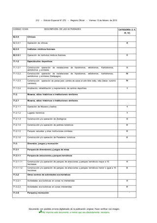 Documento con posibles errores digitalizado de la publicación original. Favor verificar con imagen.
No imprima este documento a menos que sea absolutamente necesario.
212 - Edición Especial N° 270 - Registro Oficial - Viernes 13 de febrero de 2015
CODIGO CCAN DESCRIPCIÓN DE LAS ACTIVIDADES CATEGORÍA (I, II,
IIl, IV)
62.3.4 Clínicas
62.3.4.1 Operación de clínicas III
62.3.5 Institutos médicos forenses
62.3.5.1 Operación de institutos médicos forenses lll
71.1.2 Espectáculos deportivos
71.1.2.1 Construcción operación de instalaciones de hipódromos, velódromos, Kartódromos,
aeródromos y similares
lll
71.1.2.2 Construcción operación de instalaciones de hipódromos, velódromos, kartódromos,
aeródromos y similares (Galápagos)
IV
71.1.2.3 Construcción operación de pistas para carrera de autos al aire libre (rally, rally Dakar, turismo
carretera)
IV
71.1.2.4 Ampliación, rehabilitación y mejoramiento de centros deportivos 1
71.2 Museos, sitios históricos e instituciones similares
71,2.1 Museos, sitios históricos e Instituciones similares
71.2.1.1 Operación de Museos y teatros 1
71.2.1.2 Lugares históricos 1
71.2.1.3 Construcción y/u operación de Zoológicos lll
71.2.1.4 Construcción y/u operación de jardines botánicos II
71.2.1.5 Parques naturales y otras instituciones similares II
71.2.1.6 Construcción y/u operación de Paraderos turísticos II
71.3 Diversión, juegos y recreación
71.3.1 Parques de diversiones y juegos de mesa
71.3.1.1 Parques de atracciones y parques temáticos
71.3.1.1.1 Construcción y/u operación de parques de atracciones y parques temáticos mayor a 10
hectáreas '
lll
71.3.1.1.2 Construcción y/u operación de parques de atracciones y parques temáticos menor o igual a 10
hectáreas
II
71,3,2 Otros centros de actividades eco-turísticas
71.3.2.1 Actividades eco-turísticas en zonas no intervenidas lll
71.3.2.2 Actividades eco-turísticas en zonas intervenidas II
71.3.9 Parques y recreación '
 