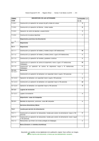 Documento con posibles errores digitalizado de la publicación original. Favor verificar con imagen.
No imprima este documento a menos que sea absolutamente necesario.
Edición Especial N° 270 - Registro Oficial - Viernes 13 de febrero de 2015 - 213
CÓDIGO
CCAN
DESCRIPCIÓN DE LAS ACTIVIDADES CATEGORÍA (I, II,
IIl, IV)
71.3.9.1 Construcción y/u operación de campos de golf y clubes de campo lll
71.3.9.2 Construcción y/u operación de Marinas - clubes navales III
71.3.9.3 Operación de centro de deportes y esparcimiento II
71.3.9.4 Construcción de plazas deportivas ll
1
Alojamiento y servicios de alimentación
72.1 Alojamiento
72.1.1 Alojamiento
72.1.1.1 Construcción y/u operación de hoteles y moteles (mayor a 50 habitaciones) lll
72.1.1.2 Construcción y/u operación de hoteles y moteles (menor o igual a 50 habitaciones) II
72.1.1.3 Construcción y/u operación de hostales y paraderos turísticos II
72,1.1.4 Construcción y/u operación de centros de alojamiento menor o igual a 15 habitaciones
(Galápagos)
lll
72.1.1.5 Construcción y/u operación de centros de alojamiento mayor a 15 habitaciones
(Galápagos)
IV
72.1.2.2
72.1.2.2.1
Balnearios
Construcción y/u operación de balnearios con capacidad menor o igual a 100 personas ll
72.1.2.2.2 Operación de balnearios con capacidad menor o igual a 100 personas n
72.1.2.2.3 Construcción y/u operación de balnearios con capacidad mayor a 100 personas MI
72.1.2.2.4 Operación de balnearios con capacidad mayor a 100 personas ll
72.1.2.3 Lugares de recreación
72.1.2.3.1 Lugares de recreación n
Alojamiento - casas de huéspedes
72.1.3.1 Servicio de alojamiento, pensiones, casas de huéspedes n
Servicios alimenticios y Bares
72.2.1 Locales para servicio de alimentación
72.2.1.1 Construcción y/u operación de restaurantes, locales para servicio de alimentación mayor a 100
personas
ll
72.2.1.2 Construcción y/u operación de restaurantes, locales para servicio de alimentación menor o igual
a 100 personas
i
72.2.1.3 Restaurantes que limitan con el área protegida de Galápagos II
Bares (Consumo de bebidas alcohólicas)
 