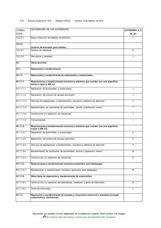 Documento con posibles errores digitalizado de la publicación original. Favor verificar con imagen.
No imprima este documento a menos que sea absolutamente necesario.
214 - Edición Especial N° 270 - Registro Oficial - Viernes 13 de febrero de 2015
CÓDIGO
CCAN
DESCRIPCIÓN DE LAS ACTIVIDADES CATEGORÍA (I, II,
IIl, IV)
72.2.4.1 Bares (Consumo de bebidas alcohólicas) l
72.2.5
Centros de diversión para adultos
72.2.5.1 Centros de tolerancia ll
72.2.5.2 Discotecas y karaokes. I
81 Otros servicios
81.1 Reparación y mantenimiento
81.1.1 Reparación y mantenimiento de automóviles y motocicletas
81.1.1.1 Reparaciones y mantenimiento mecánico y eléctrico que cuenten con una superficie
menor o iguai a 200 m2
81.1.1.1.1 Reparación de automóviles y motocicletas t
81.1.1.1.2 Reparación del sistema de escape automotriz I
81.1.1.1.3 Otro tipo de reparaciones y mantenimiento mecánico y eléctrico de vehículos I
81.1.1.1.4 Mantenimiento de carrocerías de automóviles, pintura y reparación interior l
81.1.1.1.5 Construcción y/u operación de mecánicas l
81.1.1.1.6 Vulcanizadoras l
81.1.1.2 Reparaciones y mantenimiento mecánico y eléctrico que cuenten con una superficie
mayor a 200 m2
81.1.1.2.1 Reparación de automóviles y motocicletas ll
81.1.1.2.2 Reparación del sistema de escape automotriz ll
81.1.1.2.3 Otro tipo de reparaciones y mantenimiento mecánico y eléctrico de vehículos ll
81.1.1.2.4 Mantenimiento de carrocerías de automóviles, pintura y reparación interior ll
81.1.1.2.5 Construcción y/u operación de mecánicas ll
81.1.1.3 Reparaciones y mantenimiento mecánico automotriz para Galápagos
81.1.1.3.1 Reparaciones y mantenimiento mecánico automotriz para Galápagos ll
81.1.1.9 Otros tipos de reparación y mantenimiento de automóviles
81.1.1.9.1 Construcción y/u operación de lubricadoras, lavadoras y venta de lubricantes II
81.1.1.9.2 Venta de lubricantes , l
81.1.3 Reparación y mantenimiento de equipos y maquinaria comercial e industrial (excepto
automóviles y electrónica)
 