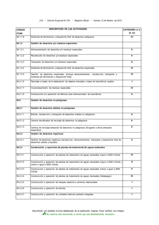 Documento con posibles errores digitalizado de la publicación original. Favor verificar con imagen.
No imprima este documento a menos que sea absolutamente necesario.
216 - Edición Especial N° 270 - Registro Oficial - Viernes 13 de febrero de 2015
CÓDIGO
CCAN
DESCRIPCIÓN DE LAS ACTIVIDADES CATEGORÍA (I, II,
IIl, IV)
94.1.1.6 Sistemas de eliminación y disposición final de desechos peligrosos IV
94.1.2 Gestión de desechos y/o residuos especiales
94.1.2.1 Almacenamiento de desechos y/o residuos especiales II
94.1.2.2 Recolección de desechos y/o residuos especiales II
94.1.2.3 Transporte de desechos y/o residuos especiales II
94.1.2.4 Sistemas de eliminación y disposición final de desechos especiales IV
94.1.2.5 Gestión de desechos especiales (incluye almacenamiento, recolección, transporte y
sistemas de eliminación y disposición final)
IV
94.2.1.6 Reciclaje a través de la elaboración de objetos manuales a base de neumáticos usados 1
94.2.1.7 Co-procesamiento de residuos especiales IV
94.2.1.8 Construcción y/u operación de fábricas para reencauchado de neumáticos II
94.2 Gestión de desechos no peligrosos
94.2.1 Gestión de desechos sólidos no peligrosos
94.2.1.1 Barrido, recolección y transporte de desechos sólidos no peligrosos II
94.2.1.2 Centros tecnificados de reciclaje de desechos no peligrosos II
94.2.1.3 Centros de reciclaje artesanal de desechos no peligrosos (Acogerse a ficha artesanal
específica)
II
94.2.2 Gestión de desechos orgánicos
94.2.2.1 Gestión de desechos orgánicos (recolección, almacenamiento, transporte y disposición final de
desechos sólidos y líquidos)
II
94.2.3 Construcción y operación de plantas de tratamiento de aguas residuales
94.2.3.1 Construcción y operación de plantas de tratamiento de aguas residuales mayor a 5000 m3/día IV
94.2.3.2 Construcción y operación de plantas de tratamiento de aguas residuales mayor a 2500 m3/día y
menor o igual a 5000 m3/día
III
94.2.3.3 Construcción y operación de plantas de tratamiento de aguas residuales menor o igual a 2500
m3/día
II
94.2.3.4 Construcción y operación de plantas de tratamiento de aguas residuales (Galápagos) III
94.2.3.5 Construcción y operación de tanques sépticos y servicios relacionados 1
94.2.3.6 Construcción y operación de letrinas 1
94.2.3.7 Construcción y operación de unidades básicas sanitaria integrales 1
 