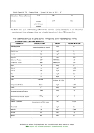 Documento con posibles errores digitalizado de la publicación original. Favor verificar con imagen.
No imprima este documento a menos que sea absolutamente necesario.
Edición Especial N° 270 - Registro Oficial - Viernes 13 de febrero de 2015 - 87
Hidrocarburos Totales de Petróleo
TPH mg/l 0,2
Turbiedad
unidades
nefelométricasde
turbiedad
UNT 100,0
Nota: Podrán usarse aguas con turbiedades y coliformes fecales ocasionales superiores a los indicados en esta Tabla, siempre
y cuando las características de las aguas tratadas sean entregadas de acuerdo con la Norma INEN correspondiente.
TABÚ 2: CRITERIOS DE CALIDAD DE FUENTES DE AGUA PARA CONSUMO HUMANO Y DOMÉSTICO YQUE PARA SU
POTABIL1ZACIÓN SOLO REQUIEREN DESINFECCIÓN
PARÁMETRO EXPRESADO COMO UNIDAD CRITERIO DE CALIDAD
Aceites y grasas
Sustancias solubles en hexano
mg/l 0,3
Aluminio total Al mg/l 0,1
Amonio NH4
+
mg/l 0,5
Arsénico As mg/l 0,01
Coliformes Fecales NMP NMP/lOOml 20
Col ¡formes Totales NMP NMP/lOOml 200
Bario Ba mg/l 0,7
Cadmio Cd mg/l 0,003
Cianuro CN- mg/l 0,07
Cinc Zn mg/l 5,0
Cobre Cu mg/l 2
Color Color real
Unidades de Pt-Co
15
Compuestos fenólicos Fenol mg/l 0,001
Cromo Cr
46
mg/l 0,05
Demanda Química de Oxígeno
DQO mg/l <4
Demanda Bioquímica de Oxígeno
(5 días)
DBOs mg/l <2
Bifenilos Ponderados
Concentración de PCBs totales
ugl 0,0005
Hierro total Fe mg/l 0,3
Mercurio Hg mg/l 0,006
Nitratos N03 mg/l 50
Nitritos N02 mg/l 0,2
 