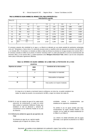 Documento con posibles errores digitalizado de la publicación original. Favor verificar con imagen.
No imprima este documento a menos que sea absolutamente necesario.
90 - Edición Especial N° 270 - Registro Oficial - Viernes 13 de febrero de 2015
TABLA3a.CRITERIOSDECALIDADADMISIBLEDEL AMONIACOTOTAL PARALAPROTECCIÓN DELA
VIDAACUÁTICA {mg/LNHJ
Temp (C) PH
6 6.5 7 7.5 8 8.5 9 10
0 231 73 23,1 7,32 2,33 0,749 0,250 0,042
5 153 48,3 15,3 4,84 1,54 0,502 0,172 0,034
10 102 32,4 10,3 3,26 1,04 0,343 0,121 0,029
15 69,7 22 6,98 2,22 0,715 0,239 0,089 0,026
20 48 15,2 4,82 1,54 0,499 0,171 0,067 0,024
25 33,5
10,6
3,37 1,08 0,354 0,125 0,053 0.022
30 23,7. 7,5 2,39 0,767 0,256 0,094 0,043 0,021
El amoniaco presenta alta solubilidad en el agua y su difusión es afectado por una amplia variedad de parámetros ambientales
como pH, Temperatura y fuerza iónica. En soluciones acuosas existe un equilibrio entre las especies de amoniaco ionizado (NH4
+
)
y no ionizado (NH,). El amoniaco no ionizado se refiere a todas las formas de amoniaco en el agua excepto el ion amonio (NH4
+
).
El amoniaco ionizado se refiere al ion amonio. El término "amoniaco total" es usado para describir la suma de concentraciones del
Amoniaco (NH3) y el ion amonio (NH4
+
) y puede expresarse como Nitrógeno Amoniacal Total, debido a que los dos compuestos
tienen pesos moleculares ligeramente diferentes.
TABLA 3b. CRITERIOS DE CALIDAD ADMISIBLE DE LA DB05 PARA LA PROTECCIÓN DE LA VIDA
ACUÁTICA
Objetivos de calidad
DB05
(mg/l)
Condición de la vida acuática
1 1 Vida acuática no impactada
II 1-2 Vida acuática no impactada
III 2-6
Vida acuática con impacto moderado
A lo largo de un río desde su nacimiento hasta la confluencia con otros ríos, se podrán establecer tres
niveles de calidad de acuerdo a la concentración de DBOs y según los criterios de la tabla 3b.
5.1.2.6 En el caso de cuerpos de agua en los cuales exista
presunción de contaminación, el sujeto de control
debe analizar el parámetro Coliformes Fecales para
establecer el nivel de afectación y variación de
concentración de los Coliformes Fecales en la zona
de influencia.
5.1.3 Criterios de calidad de aguas de uso agrícola o de
riego
Se entiende por agua de uso agrícola aquella
empleada para la irrigación de cultivos y otras
actividades conexas o complementarias que
establezcan los organismos competentes.
Se prohibe el uso de aguas servidas para riego,
exceptuándose las aguas servidas tratadas y que
cumplan con los niveles de calidad establecidos en
la TABLA 4 y la TABLA 5.
Los criterios de calidad admisibles para las aguas
destinadas a uso agrícola se presentan en la TABLA
4.
 