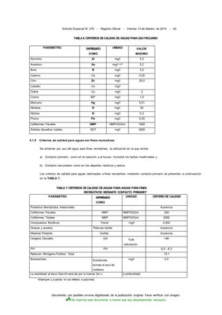 Documento con posibles errores digitalizado de la publicación original. Favor verificar con imagen.
No imprima este documento a menos que sea absolutamente necesario.
Edición Especial N° 270 - Registro Oficial - Viernes 13 de febrero de 2015 - 93
TABLA6:CRITERIOS DECALIDAD DE AGUAS PARAUSOPECUARIO
PARÁMETRO EXPRESADO
COMO
UNIDAD VALOR
MÁXIMO
Aluminio Al mg/l 5,0
Arsénico As mg/l ~^ 0,2
Boro B mg/l 5,0
Cadmio Cd mg/l 0,05
Cinc Zn mg/l 25,0
Cobalto Co mg/l
Cobre Cu mg/l 2
Cromo Cr* mg/l 1,0
Mercurio Hg mg/l 0,01
Nitratos N mg/t 50
Nitritos N mg/l 0,2
Plomo Pb mg/l 0,05
Coliformes Fecales NMP NMP/lOOml 1000
Sólidos disueltos totales SDT mg/l 3000
5.1.5 Criterios de calidad para aguas con fines recreativos
Se entiende por uso del agua para fines recreativos, la utilización en la que existe:
a) Contacto primario, como en la natación y el buceo, incluidos los baños medicinales y
b) Contacto secundario como en los deportes náuticos y pesca.
Los criterios de calidad para aguas destinadas a fines recreativos mediante contacto primario se presentan a continuación
en la TABLA 7.
TABLA 7:CRITERIOS DECALIDAD DEAGUAS PARA AGUAS PARAFINES
RECREATIVOS MEDIANTE CONTACTO PRIMARIO*
PARÁMETRO EXPRESADO
COMO
UNIDAD CRITERIODE CALIDAD
Parásitos Nemátodos Intestinales Ausencia
Coliformes Fecales NMP NMP/lOOmi 200
Coliformes Totales NMP NMP/lOOml 2000
Compuestos fenólicos Fenol mg/l 0,002
Grasas y aceites Película visible Ausencia
Material Flotante Visible Ausencia
Oxígeno Disuelto OD %de
saturación
>80
PH PH 6,5 - 8,3
Relación Nitrógeno-Fósforo Total 15:1
fensoactivos Sustancias
activas al azul de
metileno
mg/l 0,5
La visibilidad al disco Secchi será de por lo menos 2m c e profundidad
•Siempre y cuando no se refiera a piscinas.
 