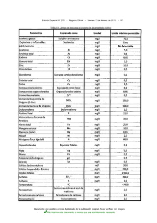 Documento con posibles errores digitalizado de la publicación original. Favor verificar con imagen.
No imprima este documento a menos que sea absolutamente necesario.
Edición Especial N° 270 - Registro Oficial - Viernes 13 de febrero de 2015 - 97
TABLA 9. Límites de descarga al sistema de alcantarillado público
 