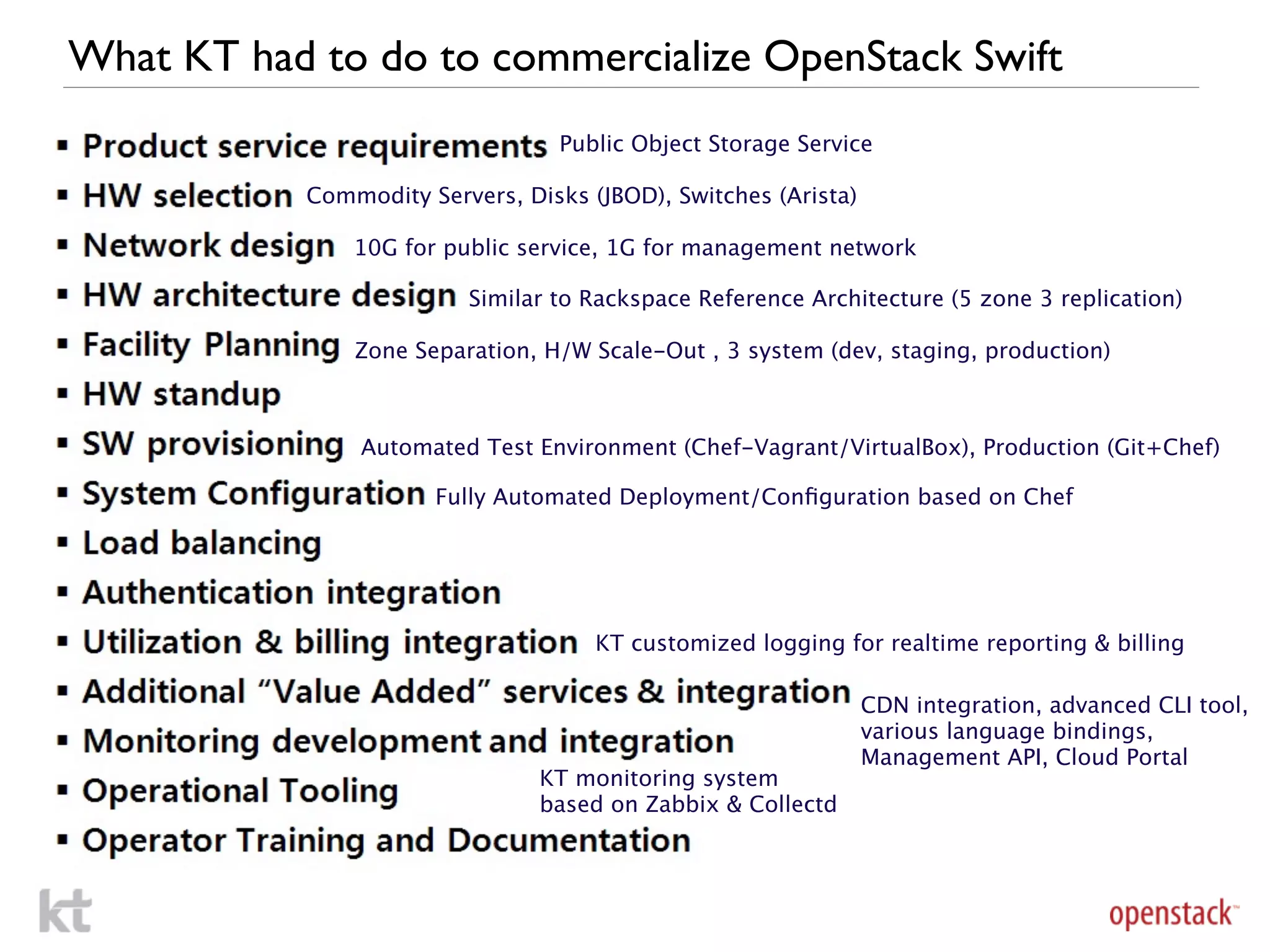 What KT had to do to commercialize OpenStack Swift
                                 Public Object Storage Service

           Commodity Servers, Disks (JBOD), Switches (Arista)

               10G for public service, 1G for management network

                         Similar to Rackspace Reference Architecture (5 zone 3 replication)

               Zone Separation, H/W Scale-Out , 3 system (dev, staging, production)



               Automated Test Environment (Chef-Vagrant/VirtualBox), Production (Git+Chef)

                      Fully Automated Deployment/Conﬁguration based on Chef




                                     KT customized logging for realtime reporting & billing

                                                                CDN integration, advanced CLI tool,
                                                                various language bindings,
                                                                Management API, Cloud Portal
                                KT monitoring system
                                based on Zabbix & Collectd
 