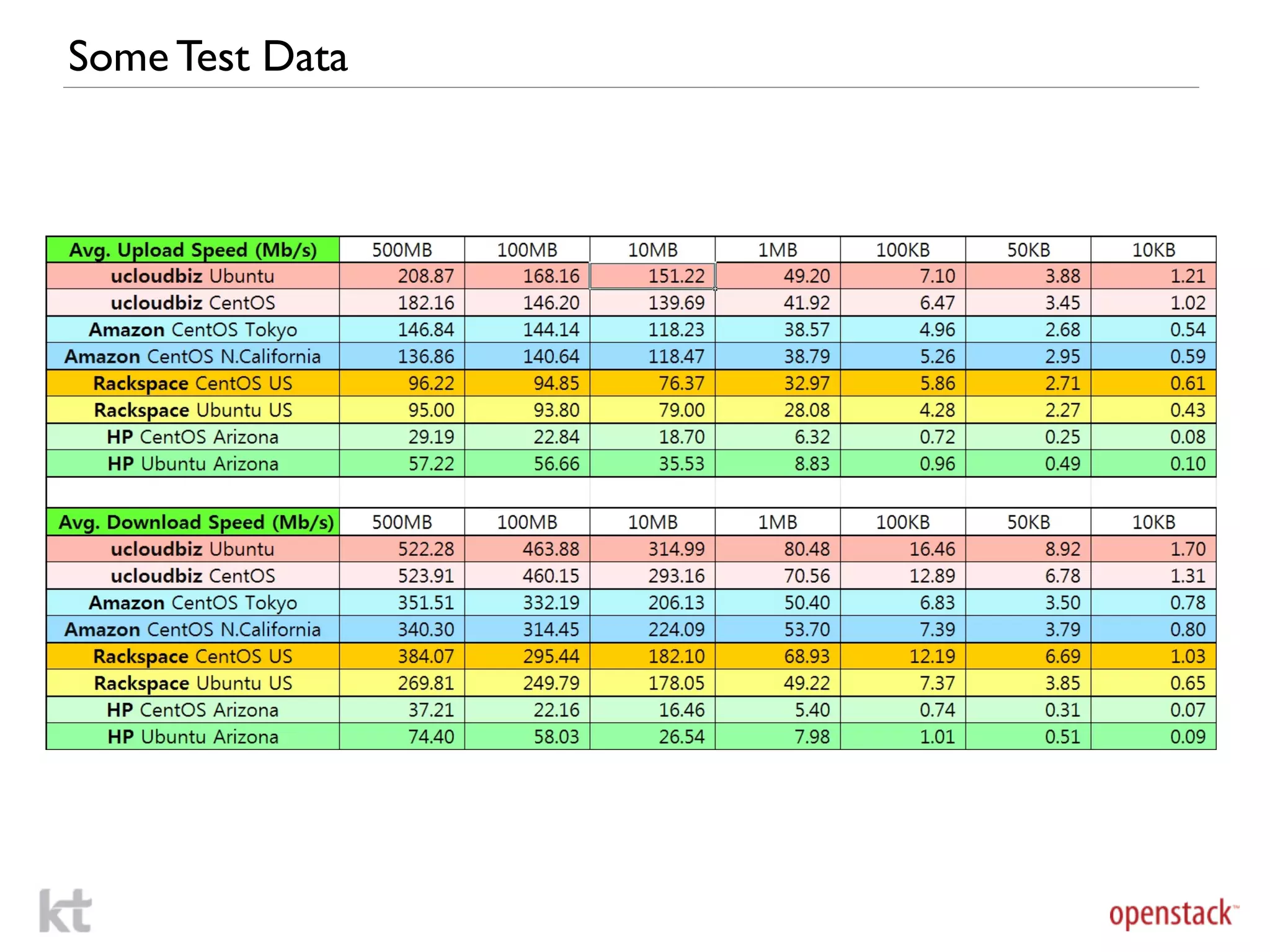 Some Test Data
 