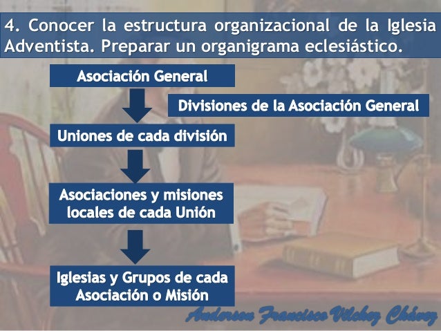Organigrama De La Iglesia Adventista Del Septimo Dia