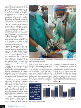 Especialistas cubanos en más de 40
perfiles, prestan servicios en las 18
provincias angoleñas e inciden en to-
dos los programas de la Salud Públi-
ca, recalcó. Por ejemplo, el año pasa-
do realizaron 52 761 partos, de ellos
13 562 cesáreas; en tanto, los equipos
quirúrgicos dirigidos por nuestros
doctores ejecutaron 43 106 interven-
ciones mayores, lo que representó el
50,4 % del total nacional.
Gracias a los servicios de urgencias
asumidos por la brigada, en estre-
cha coordinación con el Instituto de
Emergencias Médicas de Angola, en
2019 fueron salvadas 58 915 vidas,
apuntó Jiménez, en cuya trayectoria
figuran misiones internacionalistas
en Haití, Guatemala y Brasil.
Consultores de la isla, agregó, tra-
bajan en el Ministerio de Salud y en
otras instituciones de nivel central
con el fin de ayudar al desarrollo de
distintos programas sociales.
Otro hecho meritorio es el desem-
peño del Centro Oftalmológico de
Benguela, resultado de una propues-
ta del líder de la Revolución cubana,
Fidel Castro, e inaugurado en 2008.
En 11 años, resumió Jiménez, esa ins-
talación atendió a más de 844 600
pacientes, con una cifra de interven-
ciones quirúrgicas superior a las 48
600, mientras ayudó a elevar el nivel
científico de esa disciplina a escala de
la nación.
Por solicitud del Gobierno, en abril
de 2020 llegaron a Luanda otros 258
colaboradores cubanos experimenta-
dos en el enfrentamiento de grandes
epidemias, con el propósito de refor-
zar la prevención y el combate con-
tra la Covid-19 en cada una de las 18
provincias.
Actualmente, la brigada tiene 1 928
integrantes, parte de los cuales tra-
bajan en la atención directa a los
infectados por el nuevo coronavirus,
así como en centros de cuarentena,
equipos de respuesta rápida a la pan-
demia y en el Instituto Nacional de
Investigación en Salud, donde proce-
san muestras para el diagnóstico de la
enfermedad.
En campos y en ciudades angoleñas,
afirmó Jiménez, resulta común en-
contrar “miradas agradecidas, son-
risas de bienvenida, gente que com-
parte su mejor plato de comida con
nosotros o nos invita a bailar al ritmo
de la kizomba y el zumbe”.
Ese, aseveró, “es el galardón que
otorga el pueblo”, tan o más impor-
tante que el Premio Nobel de la Paz
propuesto por muchas voces en el
mundo para el contingente cubano
Henry Reeve de médicos especializa-
dos en situaciones de desastres y gra-
ves epidemias.
Alrededor de 200 organizaciones de
25 países respaldan tal iniciativa, lo
cual “representaría otro importante
reconocimiento, un gran honor pro-
fesional, pero el más reconfortado
sería el pueblo de Cuba, que constan-
temente ve partir a sus hijos a cual-
quier parte del orbe en una incesante
batalla por la solidaridad y un mundo
mejor”, subrayó la coordinadora de la
brigada. n
Cerca de 2 000 cooperantes integran la brigada en Angola, los cuales garantizaron, solo el año pasado, dos millo-
nes 231 568 consultas en todo el país.
Áreas quirúrgicas de la Brigada médica
CIRUGÍAS
REALIZADAS POR
LOS CUBANOS
EN 2019. ESTAS
REPRESENTARON
MÁS DE LA
MITAD DEL TOTAL
NACIONAL.
12 AVANCES MÉDICOS DE CUBA
 