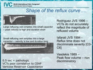 Shape of the reflux curve….
0.5 sec = pathologic
VCTs poor correlation to CEAP
Varicose Reservoir Capacitance
Rodriguez JVS 1996 –
VCTs do not accurately
reflect the magnitude of
refluxed volume
Iafarati JVS 1994 -
Reflux time does not
discriminate severity [C0-
C6]
Vasdekis 1989 –
Peak flow volume – non
discriminatory
Large refluxing vein empties into small capacitor
– peak velocity is high and duration short
Small refluxing vein empties into a large
capacitor – velocity is low and duration long
 