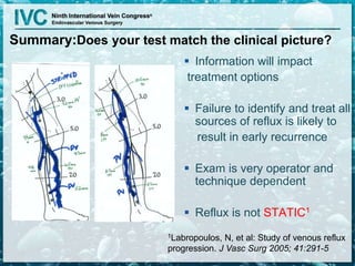 Summary:Does your test match the clinical picture?
 Information will impact
treatment options
 Failure to identify and treat all
sources of reflux is likely to
result in early recurrence
 Exam is very operator and
technique dependent
 Reflux is not STATIC1
1Labropoulos, N, et al: Study of venous reflux
progression. J Vasc Surg 2005; 41:291-5
 