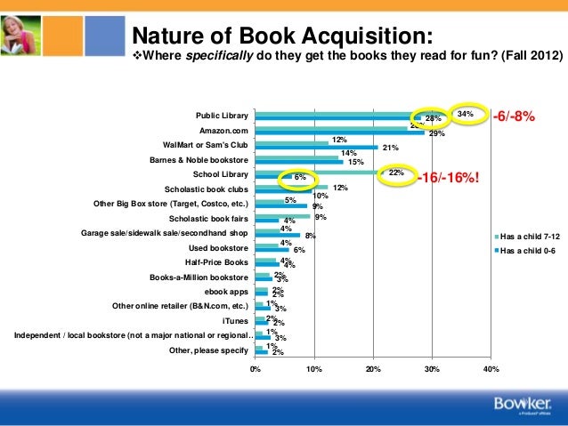 sizing up the kids book market 7 638