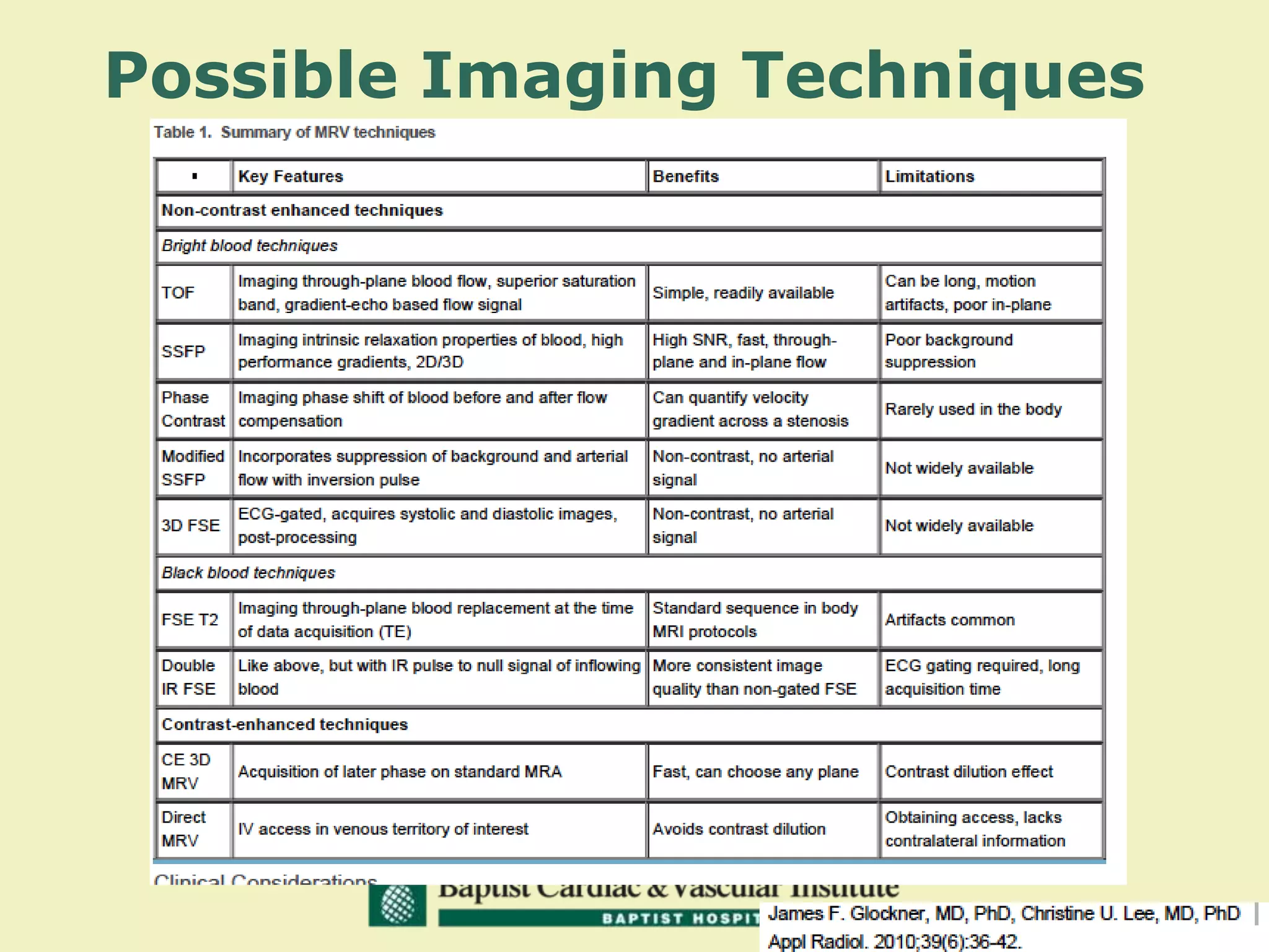 Possible Imaging Techniques
 