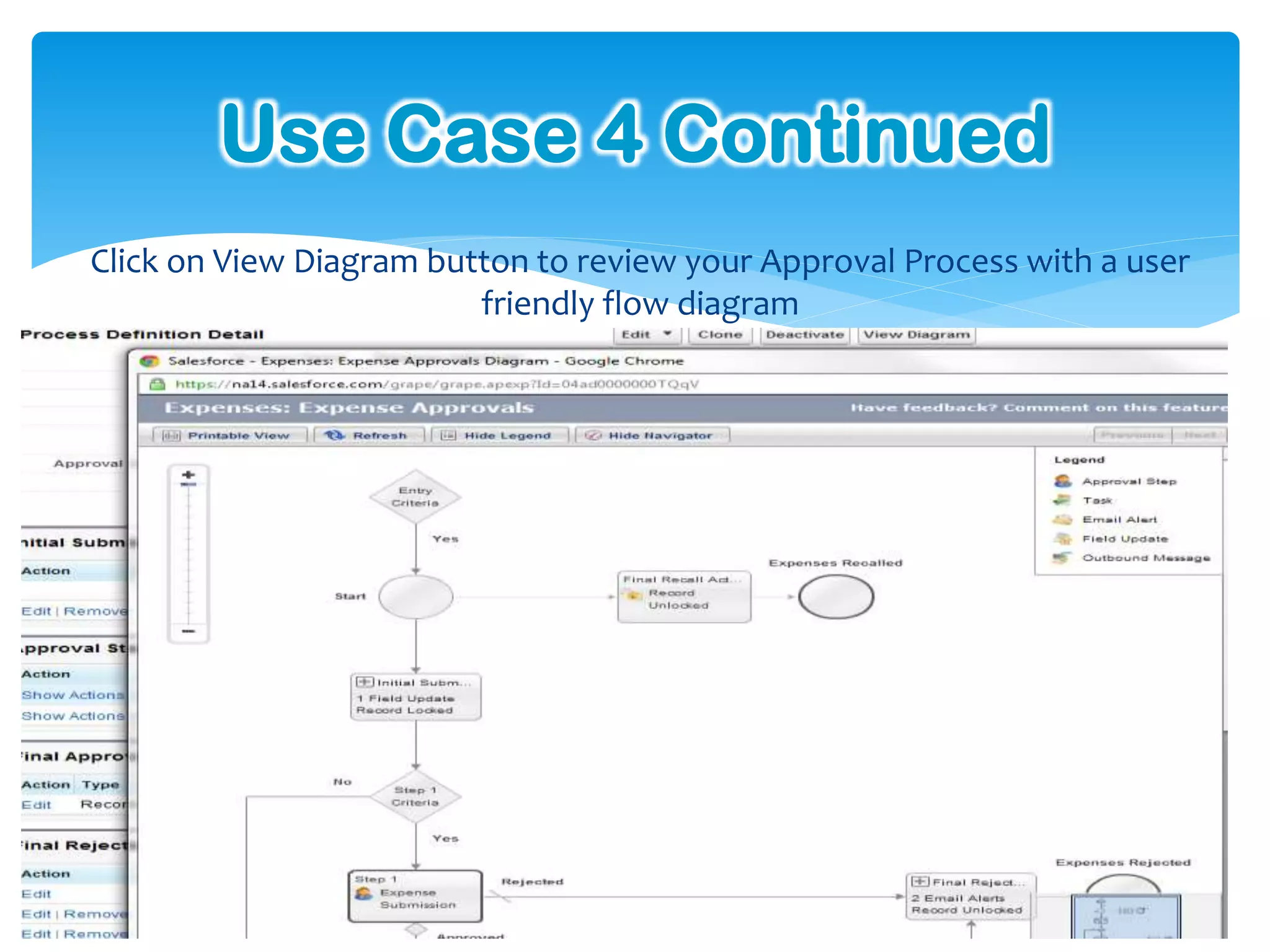 Use Case 4 Continued
Click on View Diagram button to review your Approval Process with a user
                         friendly flow diagram
 