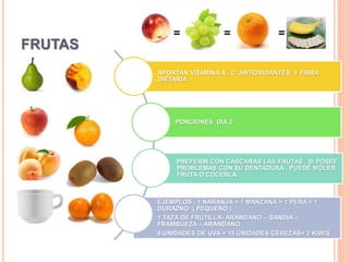 FRUTAS
APORTAN VITAMINA A , C ,ANTIOXIDANTES Y FIBRA
DIETARIA
PORCIONES DIA 2
PREFERIR CON CASCARAS LAS FRUTAS , SI POSEE
PROBLEMAS CON SU DENTADURA , PUEDE MOLER
FRUTA O COCERLA.
EJEMPLOS : 1 NARANJA = 1 MANZANA = 1 PERA = 1
DURAZNO ( PEQUEÑO )
1 TAZA DE FRUTILLA- ARANDANO – SANDIA –
FRAMBUEZA – ARANDANO
8 UNIDADES DE UVA = 15 UNIDADES CEREZAS= 2 KIWIS
 