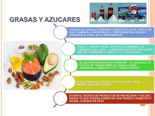 GRASAS Y AZUCARES
GRASAS SALUDABLES TENEMOS A ACEITE DE OLIVA , PEPITA DE
UVA Y MARAVILLA APORTAN W-6 , PREFERENCIAS CRUDAS
AGREGAR AL FINAL DE LA PREPARACION
PALTA ½ UNIDAD CHICA – NUECES 20 UNIDADES- 30
UNIDADES AVELLANA – 3 UNIDADES NUECES ( SE PUEDEN
MOLER Y AGREGAR A COMPOTA O YOGUR LIGHT)
EL AZUCAR DISMINUIR SU CONSUMO , YA QUE SI NO LO
UTILIZO SE TRANSFORMA EN GRASA ( ZONA
ABDOMINAL) AUMENTO ECV Y TRIGLICERIDOS
SI SOY DIABETICO NO UTILIZAR AZUCAR Y EN SU
REEMPLAZO ENDULZANTE
EVITAR EL EXCESO DE PRODUCTOS DE PASTELERIA Y DULCES ,
DAÑAN YA QUE PUEDEN AUMENTAR QUE PADEZCA DIABETES O
UN MAL CUIDADO DE ESTA
 