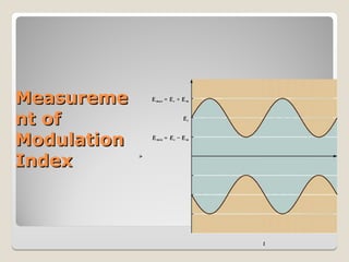 Amplitude modulation and frequency modulation in analog and digital ...