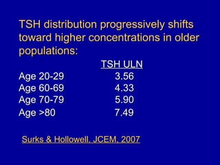 TSH distribution progressively shifts
toward higher concentrations in older
populations:
                   TSH ULN
Age 20-29            3.56
Age 60-69            4.33
Age 70-79            5.90
Age >80              7.49

Surks & Hollowell. JCEM, 2007
 