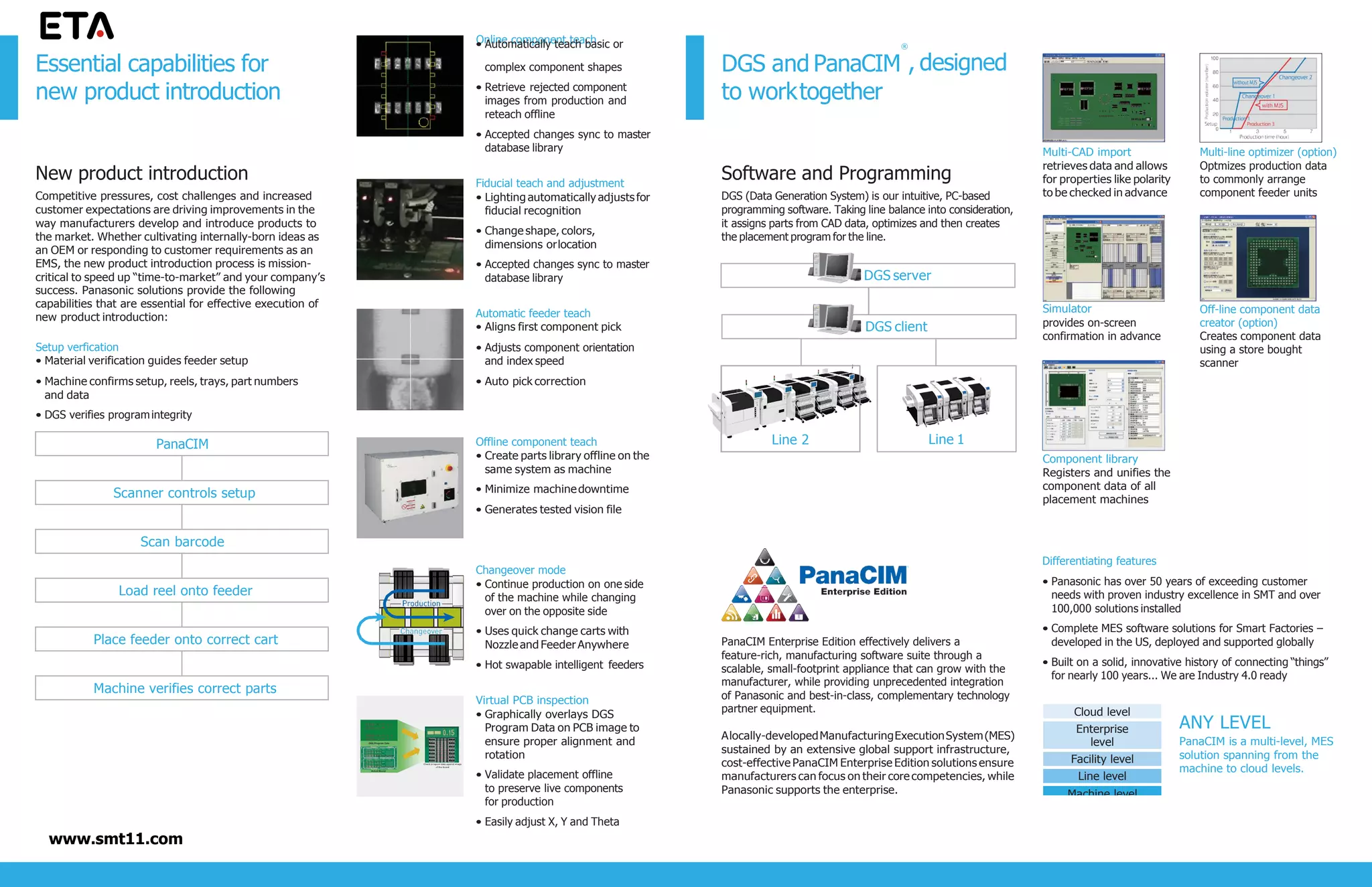 Panasonic pick and place machine Am100 introduction | PDF