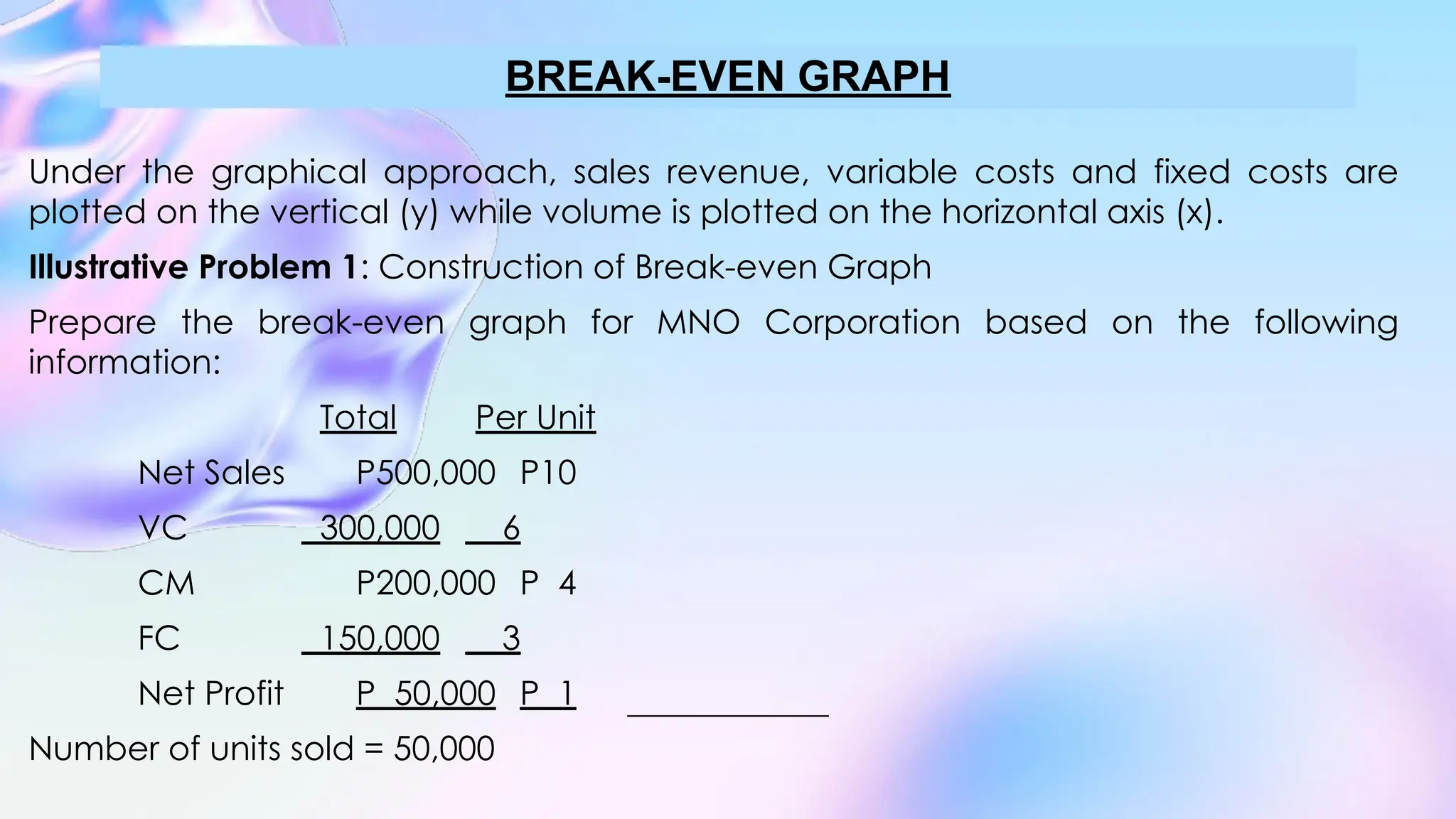 Under the graphical approach, sales revenue, variable costs and fixed costs are
plotted on the vertical (y) while volume is plotted on the horizontal axis (x).
Illustrative Problem 1: Construction of Break-even Graph
Prepare the break-even graph for MNO Corporation based on the following
information:
Total Per Unit
Net Sales P500,000 P10
VC 300,000 6
CM P200,000 P 4
FC 150,000 3
Net Profit P 50,000 P 1
Number of units sold = 50,000
BREAK-EVEN GRAPH
 