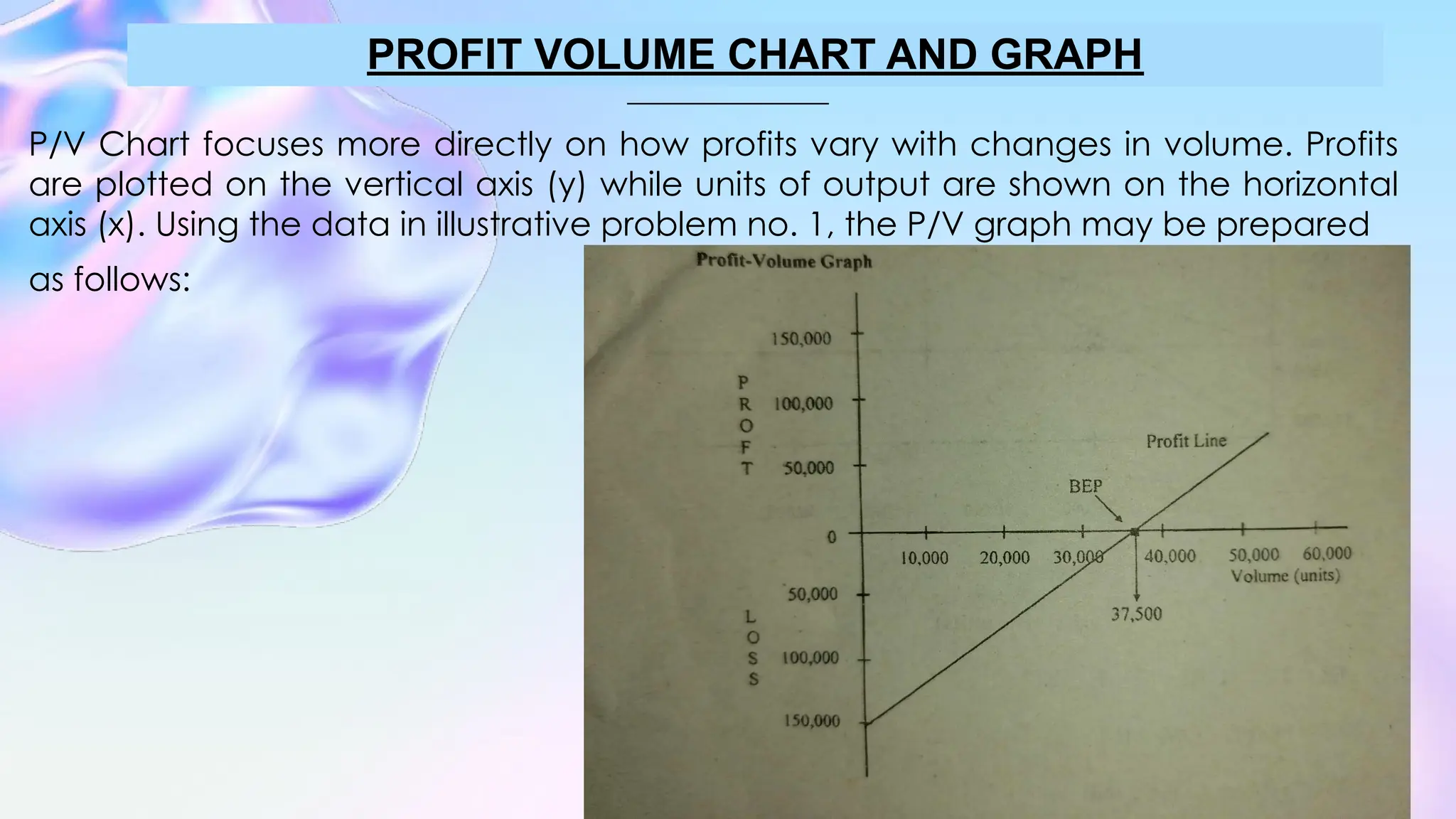 P/V Chart focuses more directly on how profits vary with changes in volume. Profits
are plotted on the vertical axis (y) while units of output are shown on the horizontal
axis (x). Using the data in illustrative problem no. 1, the P/V graph may be prepared
as follows:
PROFIT VOLUME CHART AND GRAPH
 
