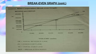 BREAK-EVEN GRAPH (cont.)
 