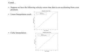 Contd…
• Suppose we have the following velocity versus time data (a car accelerating from a rest
position).
• Linear Interpolation result :
• Cubic Interpolation:
 