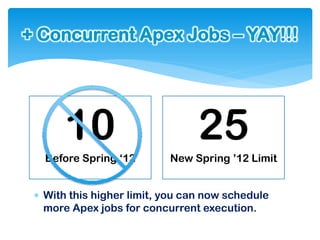 + Concurrent Apex Jobs – YAY!!!




       10                        25
   Before Spring ‘12       New Spring ’12 Limit


  With this higher limit, you can now schedule
   more Apex jobs for concurrent execution.
 