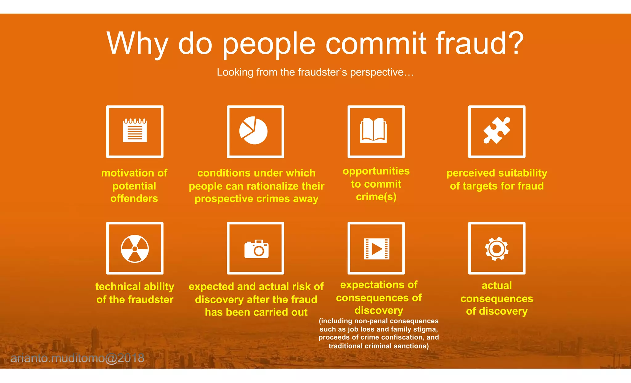 Why do people commit fraud?
Looking from the fraudster’s perspective…
motivation of
potential
offenders
conditions under which
people can rationalize their
prospective crimes away
opportunities
to commit
crime(s)
perceived suitability
of targets for fraud
technical ability
of the fraudster
expected and actual risk of
discovery after the fraud
has been carried out
expectations of
consequences of
discovery
(including non-penal consequences
such as job loss and family stigma,
proceeds of crime confiscation, and
traditional criminal sanctions)
actual
consequences
of discovery
 