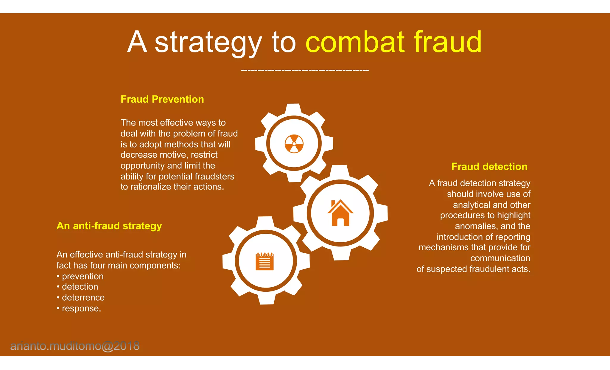 A strategy to combat fraud
--------------------------------------
Fraud Prevention
The most effective ways to
deal with the problem of fraud
is to adopt methods that will
decrease motive, restrict
opportunity and limit the
ability for potential fraudsters
to rationalize their actions.
Fraud detection
A fraud detection strategy
should involve use of
analytical and other
procedures to highlight
anomalies, and the
introduction of reporting
mechanisms that provide for
communication
of suspected fraudulent acts.
An anti-fraud strategy
An effective anti-fraud strategy in
fact has four main components:
• prevention
• detection
• deterrence
• response.
 