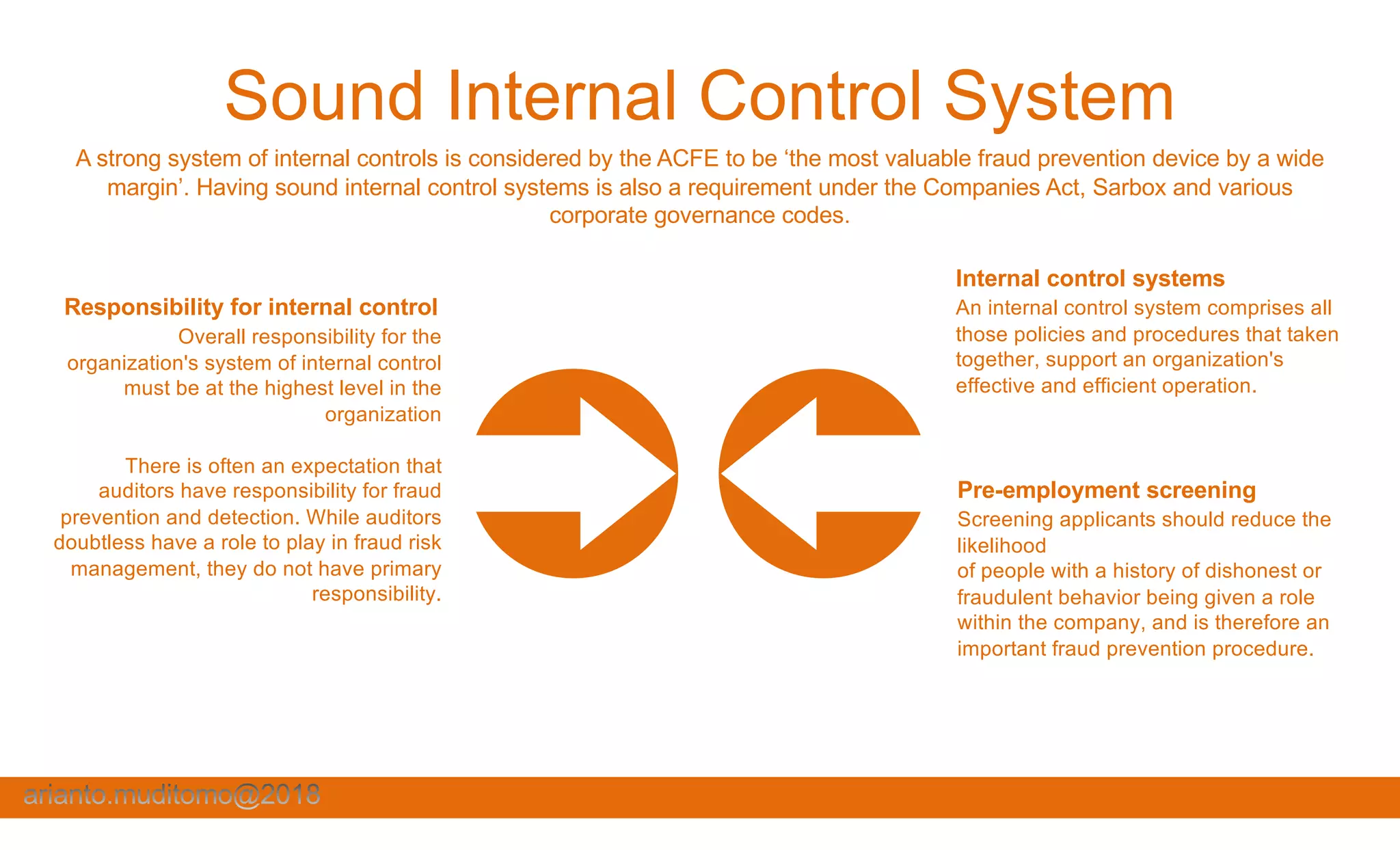 Sound Internal Control System
A strong system of internal controls is considered by the ACFE to be ‘the most valuable fraud prevention device by a wide
margin’. Having sound internal control systems is also a requirement under the Companies Act, Sarbox and various
corporate governance codes.
An internal control system comprises all
those policies and procedures that taken
together, support an organization's
effective and efficient operation.
Internal control systems
Overall responsibility for the
organization's system of internal control
must be at the highest level in the
organization
There is often an expectation that
auditors have responsibility for fraud
prevention and detection. While auditors
doubtless have a role to play in fraud risk
management, they do not have primary
responsibility.
Responsibility for internal control
Screening applicants should reduce the
likelihood
of people with a history of dishonest or
fraudulent behavior being given a role
within the company, and is therefore an
important fraud prevention procedure.
Pre-employment screening
 