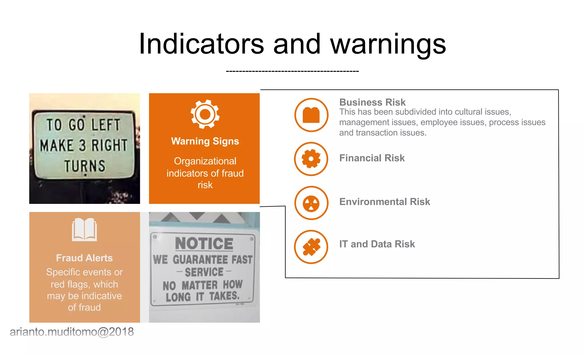 Indicators and warnings
-----------------------------------------
Organizational
indicators of fraud
risk
Warning Signs
Specific events or
red flags, which
may be indicative
of fraud
Fraud Alerts
This has been subdivided into cultural issues,
management issues, employee issues, process issues
and transaction issues.
Business Risk
Financial Risk
Environmental Risk
IT and Data Risk
 