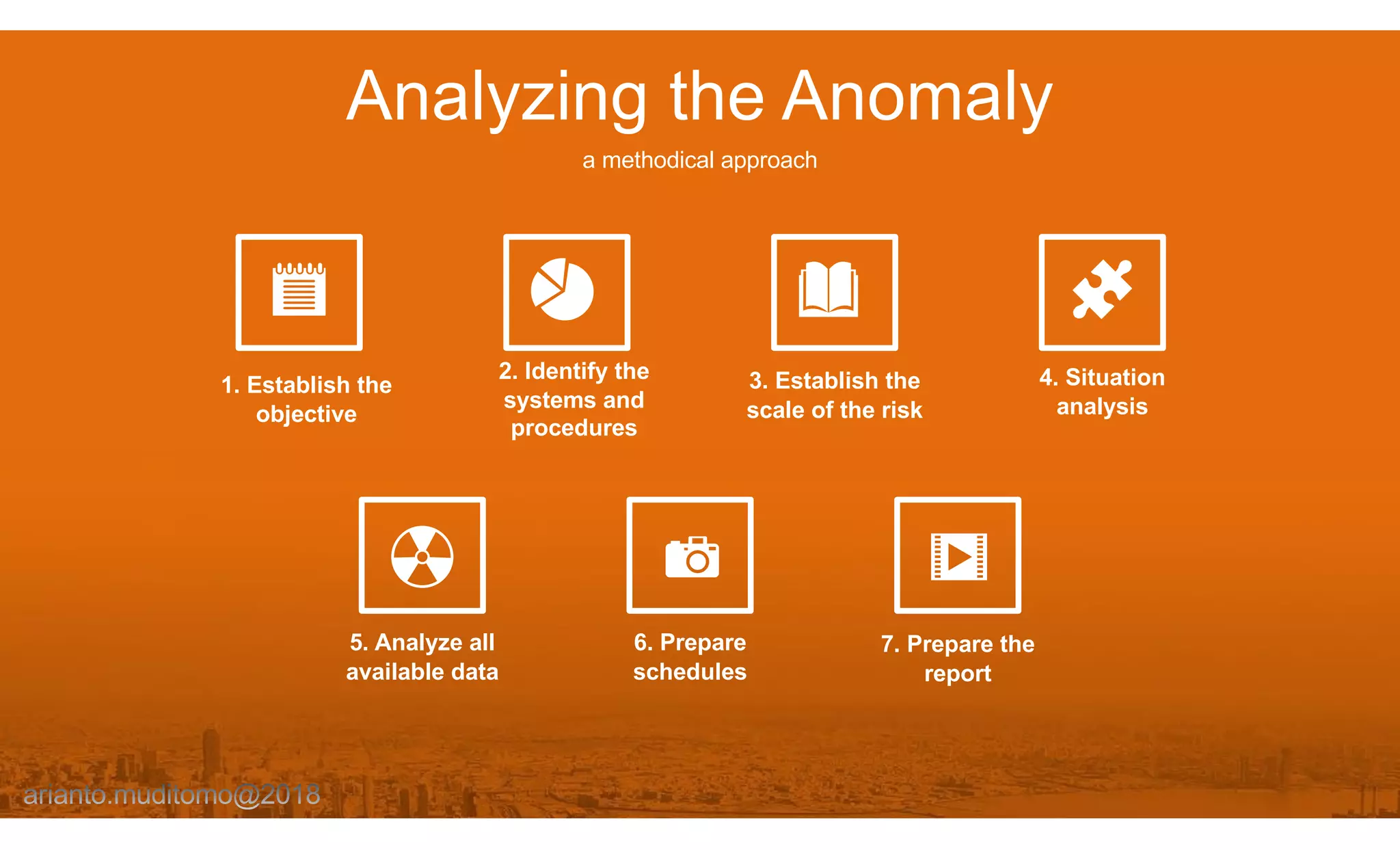 Analyzing the Anomaly
a methodical approach
1. Establish the
objective
2. Identify the
systems and
procedures
3. Establish the
scale of the risk
4. Situation
analysis
5. Analyze all
available data
6. Prepare
schedules
7. Prepare the
report
 