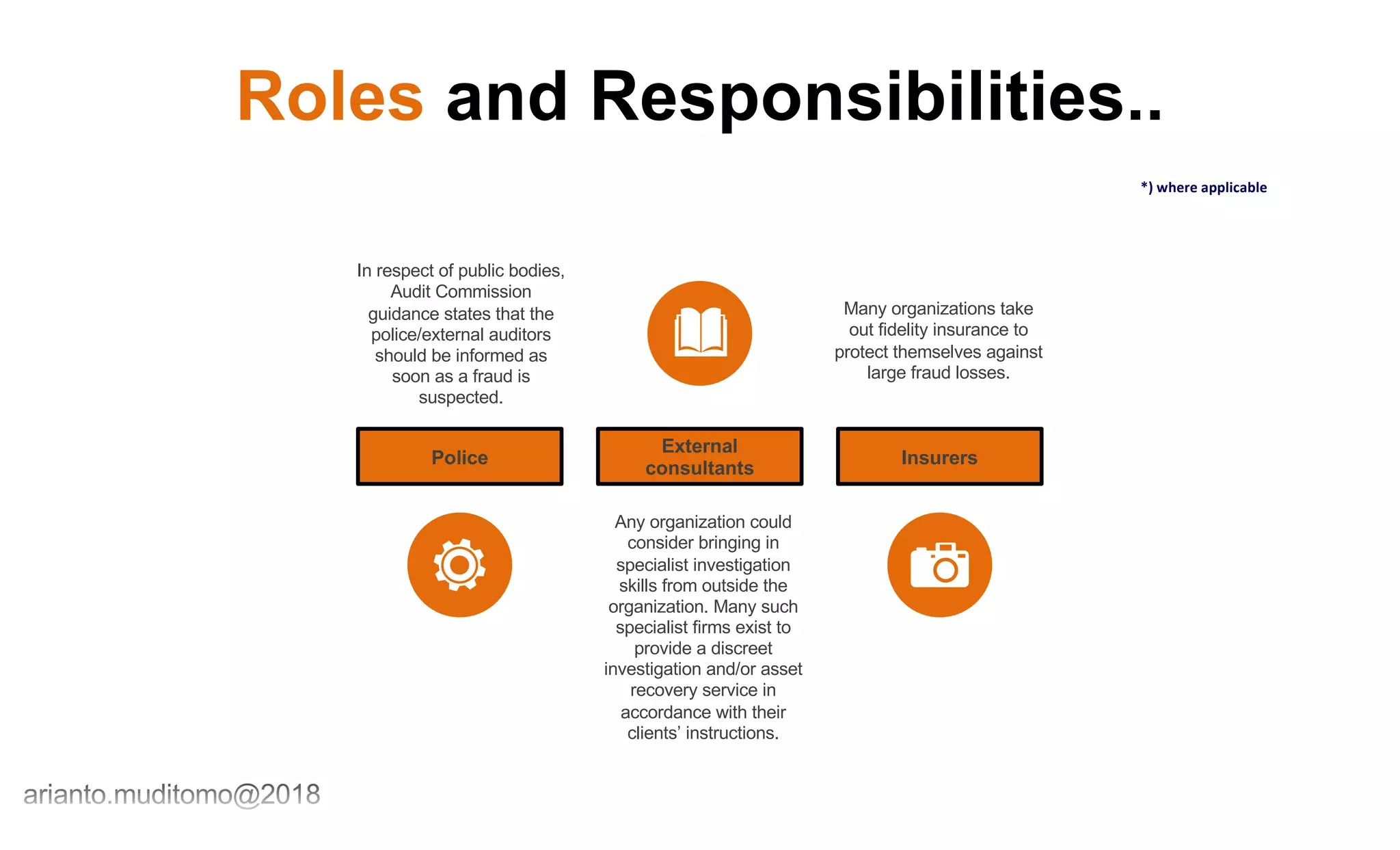 Roles and Responsibilities..
Police
External
consultants
Insurers
In respect of public bodies,
Audit Commission
guidance states that the
police/external auditors
should be informed as
soon as a fraud is
suspected.
Any organization could
consider bringing in
specialist investigation
skills from outside the
organization. Many such
specialist firms exist to
provide a discreet
investigation and/or asset
recovery service in
accordance with their
clients’ instructions.
Many organizations take
out fidelity insurance to
protect themselves against
large fraud losses.
*) where applicable
 