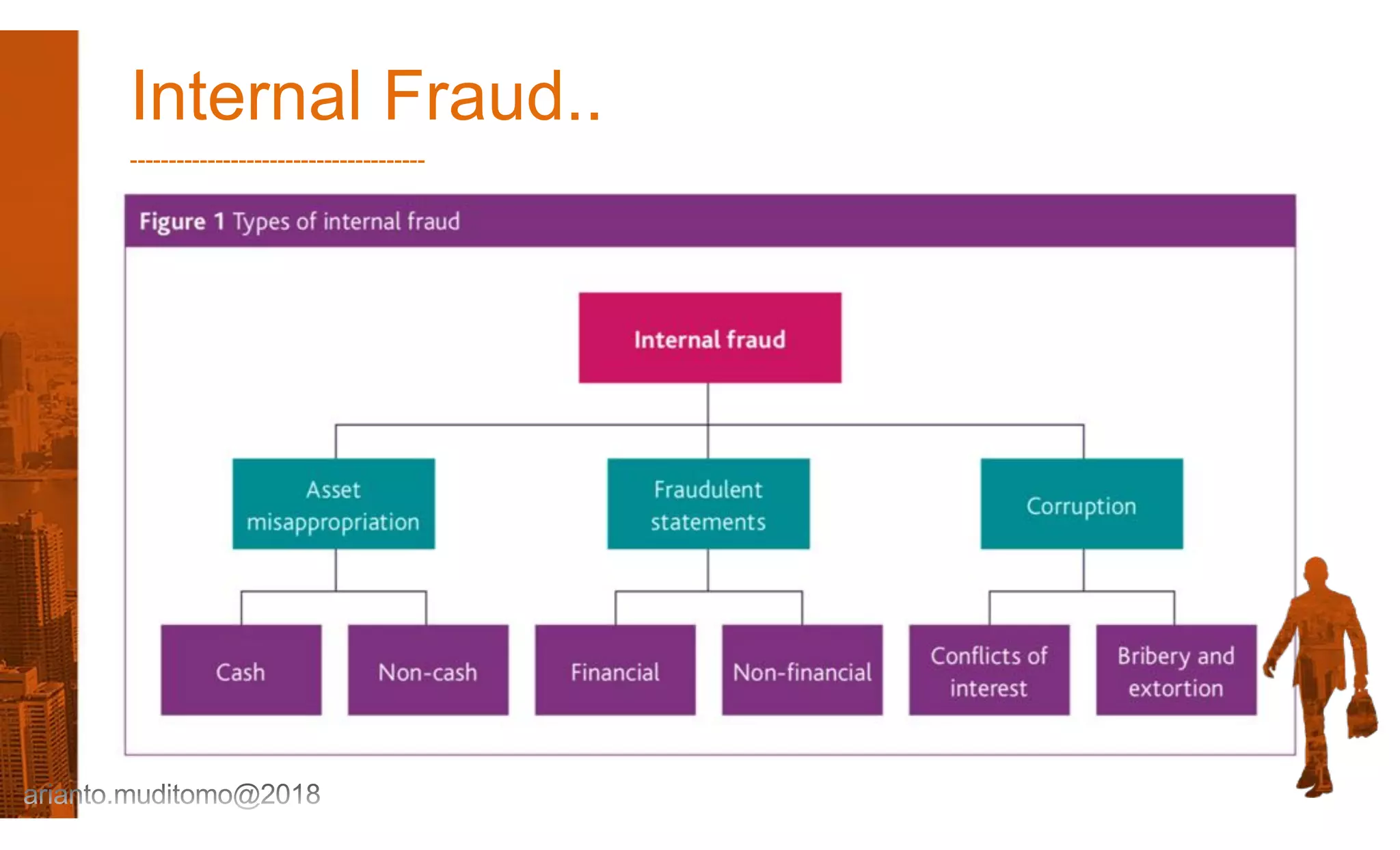 Internal Fraud..
--------------------------------------
 