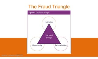 Fraud & Risk Management - A Guide to Good Practice | PDF