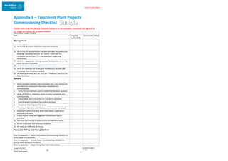 Enter Project Name
Appendix E – Treatment Plant Projects
Commissioning Checklist
Please note that the sample checklist below is to be reviewed, modified and agreed at
IFC stage to include all relevant checks.
DOCUMENT NUMBER:
AM2755
Created: 27/01/2017
Reviewed: 04/09/2017
Branch: Asset Creation
25
TREATMENT PLANT PROJECT
Item Complete
Yes/No/N/A
Comments/ Initials
Management
15. Verify that all project objectives have been achieved.
16. Verify that all documentation has been provided (as constructed
drawings, operating manuals, test results, Watershed list,
completed construction ITP’s and associated supporting
Documents).
17. Verify the appropriate training required for Operators to run the
asset has been completed.
18. Verify GTViewer has been updated and is accurate
19. Verify the drawings are drawn and numbered as per AM2588
Treatment Plant Drawing Standard.
20. 3D drawing provided and are done per “Treatment Plan Cad File
Data Structure”.
General
1. Verify all water treatment plant processes, incl. civil, mechanical
and electrical components have been completed and
commissioned.
2. Verify the new telemetry points established/database updated.
3. Verify all SCADA & Telemetry works has been completed and
commissioned.
4. Callout Book alarm instruction for new alarms provided.
5. Control System Functional Description provided.
6. Completed Asset Register/list issued.
7. Training of Operation and Maintenance Personnel completed.
8. Equipment Labels (including Watershed labels) supplied and
attached to all items.
9. Critical Spares Listing and suggested maintenance regime
provided.
10. Warranty List and any on-going service arrangement listed.
11. All site and access road drainage completed.
12. All roads are trafficable for access.
Pipes and Fittings and Pump Stations
Refer to Appendix A – Water Reticulation Commissioning Checklist for
Water pipes and structures.
Refer to Appendix B – Gravity Sewer Commissioning Checklist for
gravity sewer pipes and structures.
Refer to Appendix C – Sewer Rising Main and Pump Station
 