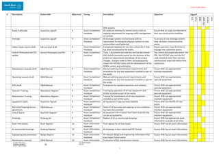 Enter Project Name
DOCUMENT NUMBER:
AM2755
Created: 27/01/2017
Reviewed: 04/09/2017
Branch: Asset Creation
29
T
 